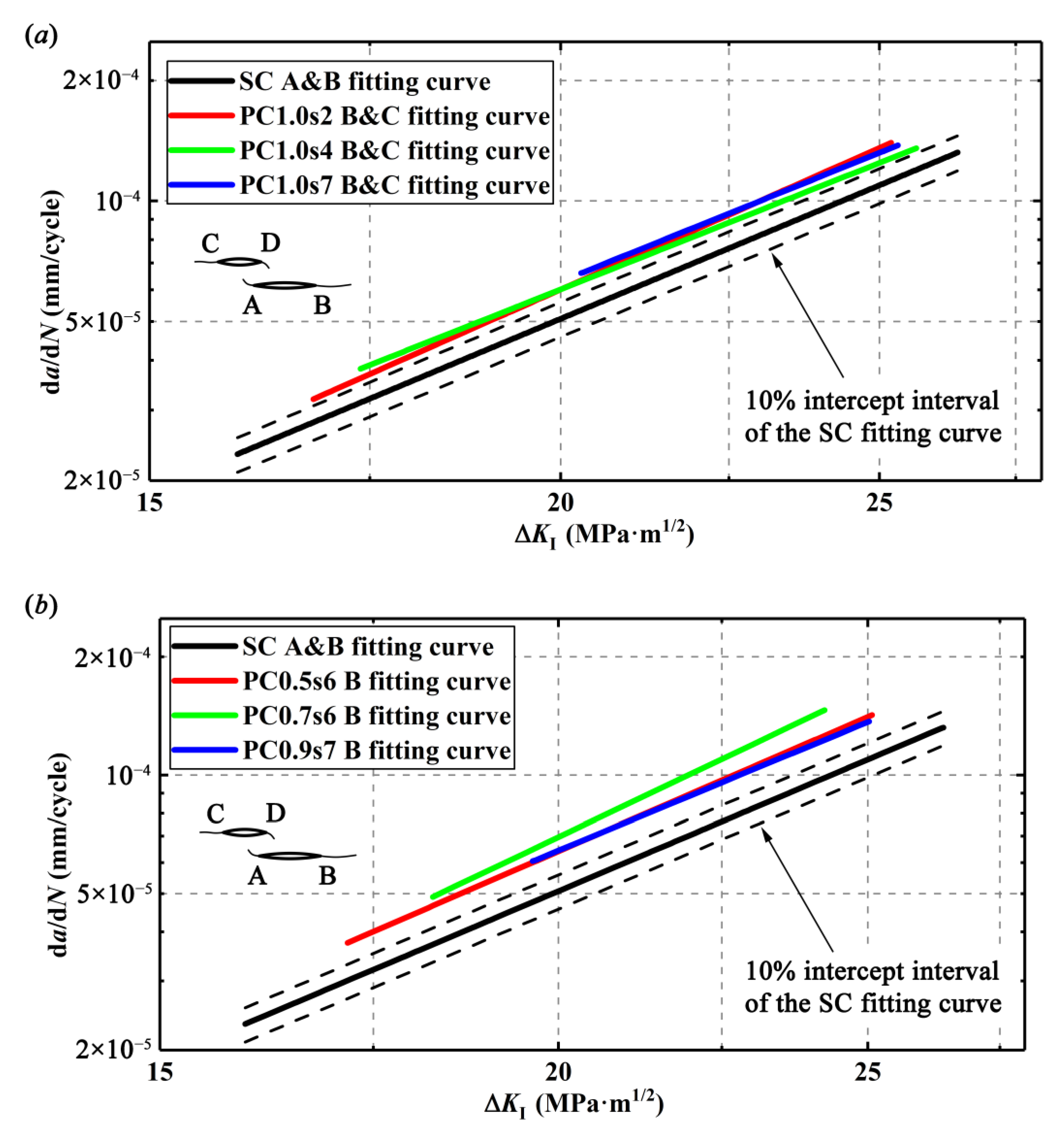 Materials 13 02952 g011a