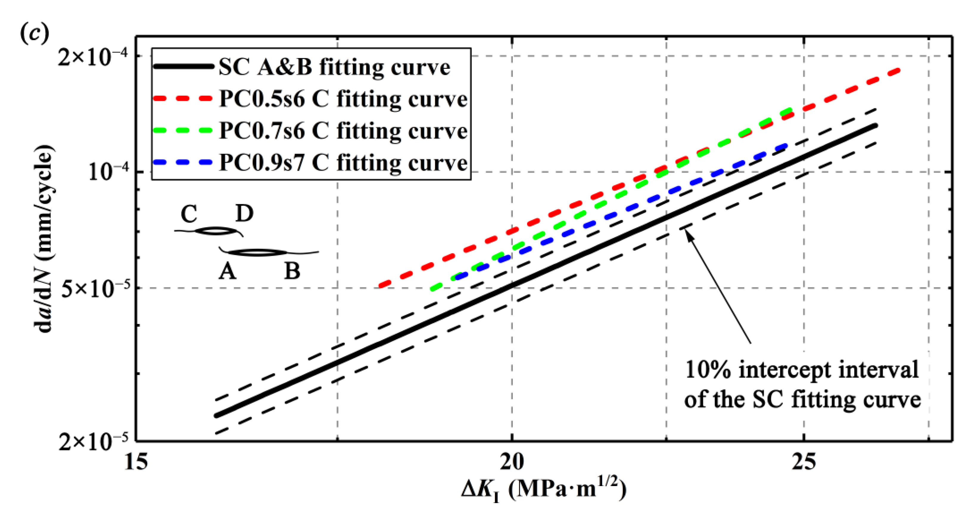 Materials 13 02952 g011b