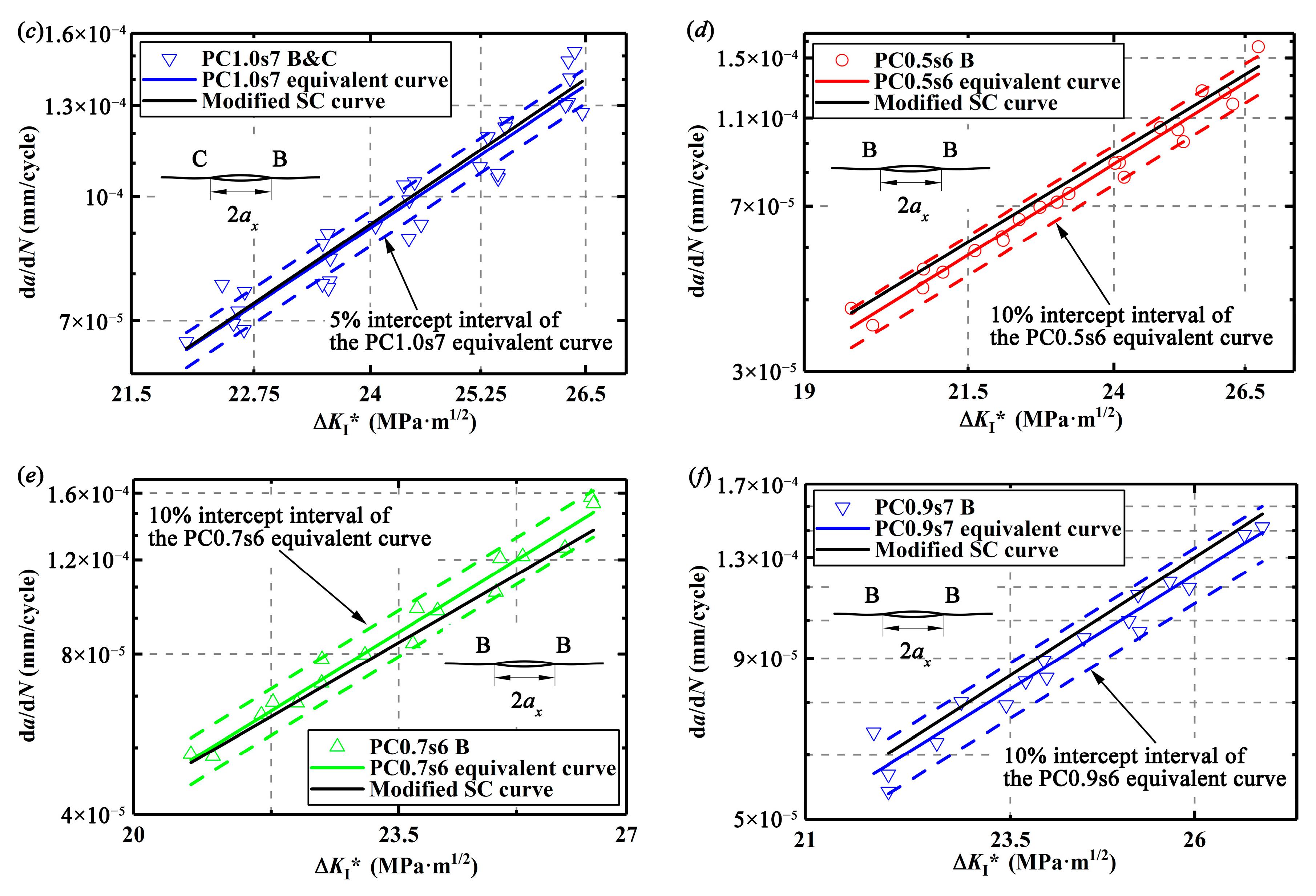 Materials 13 02952 g014b
