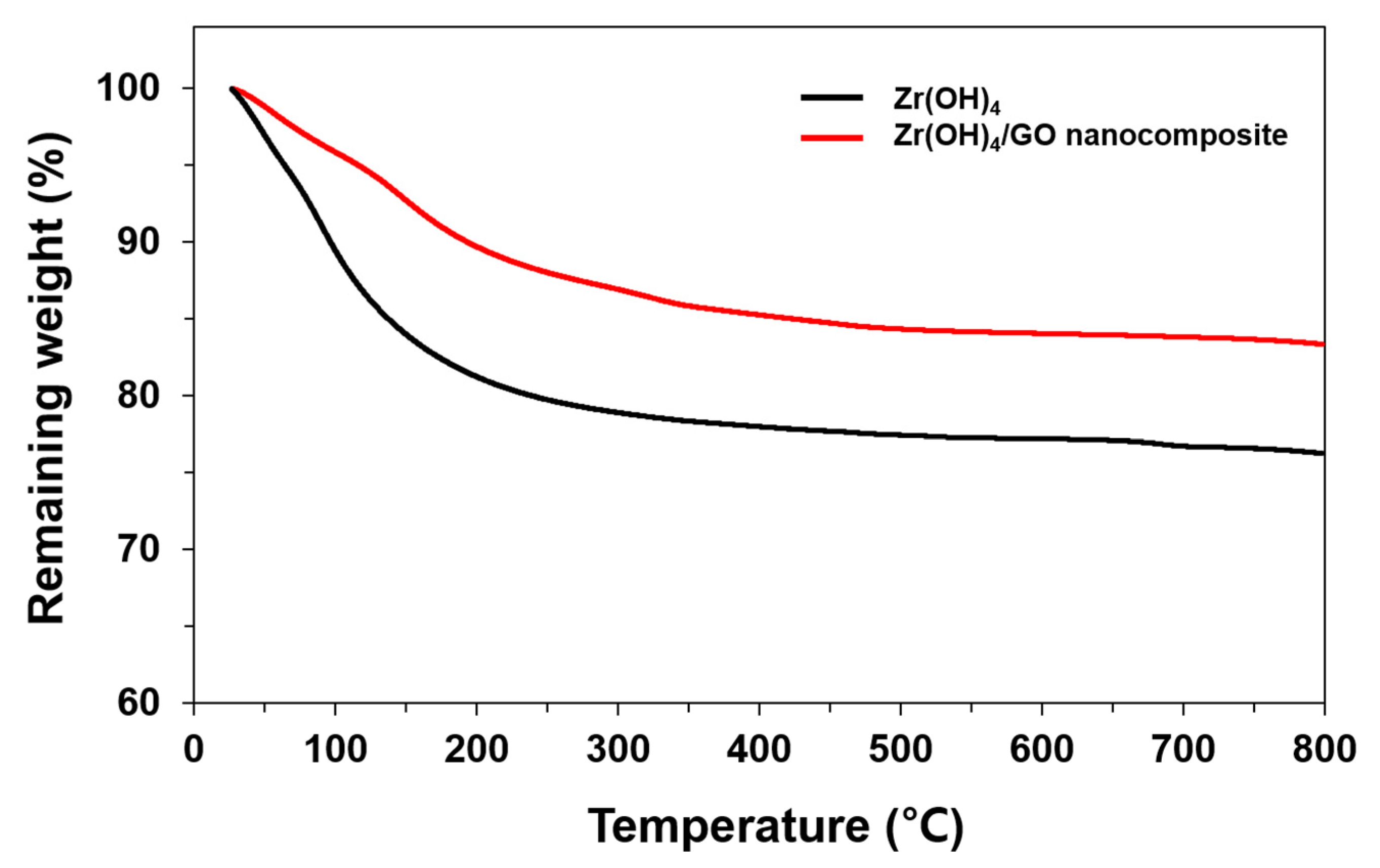 Materials 13 02954 g003