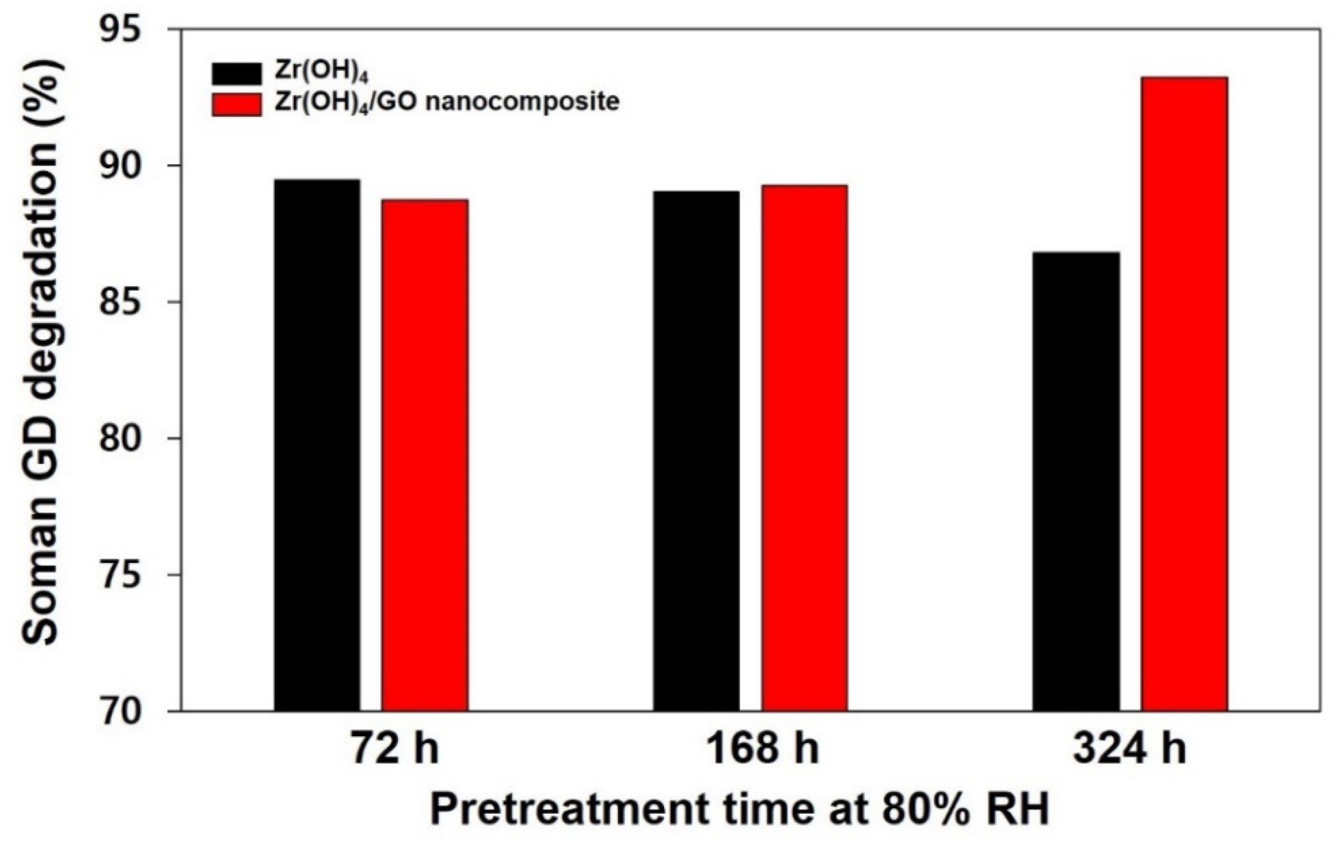 Materials 13 02954 g004