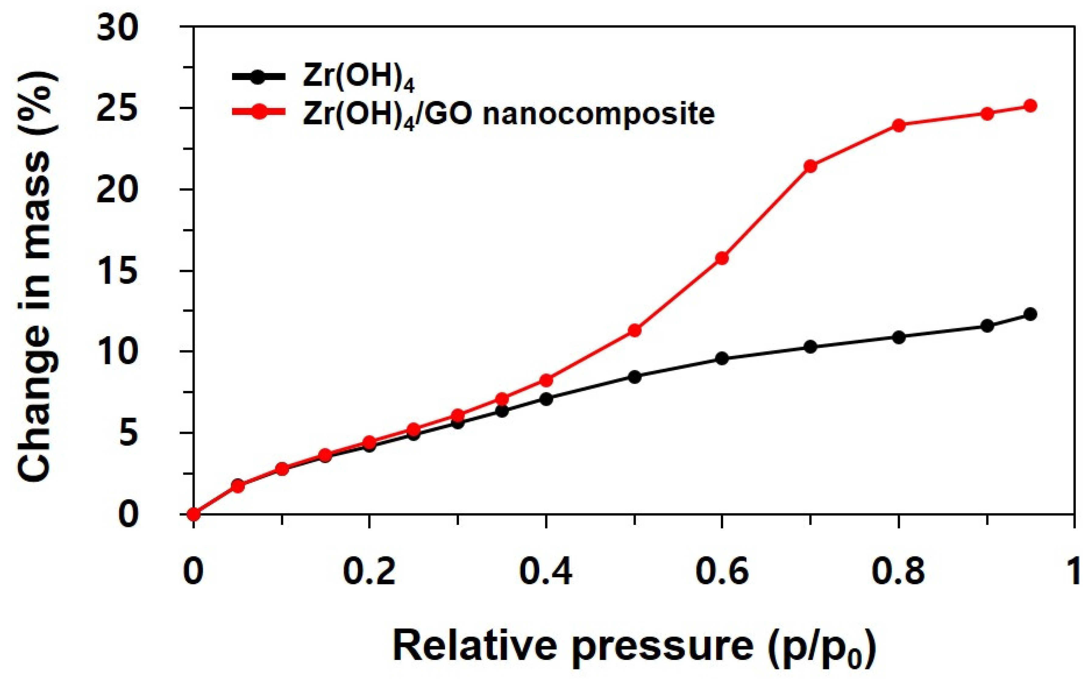 Materials 13 02954 g006