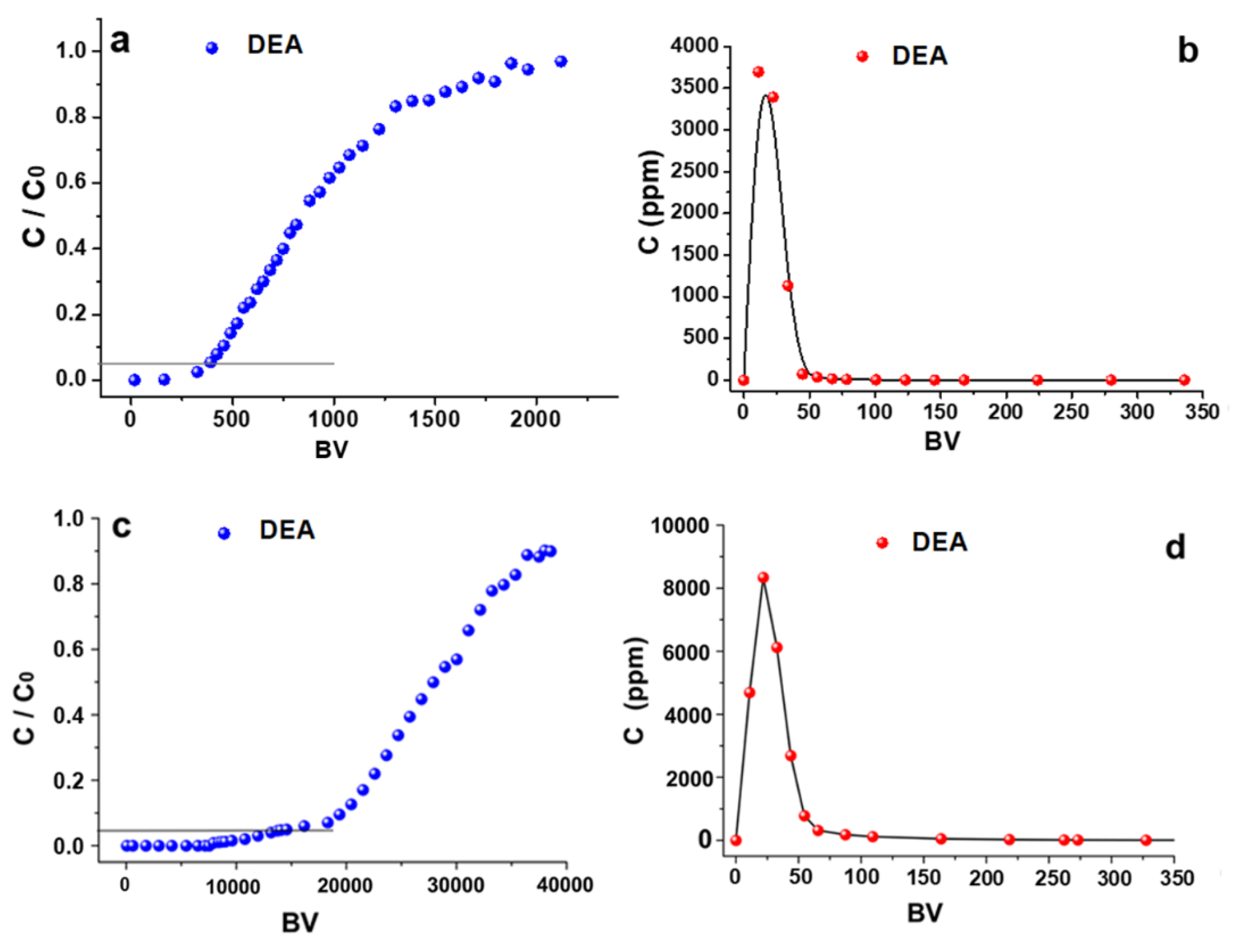 Materials 13 02958 g007
