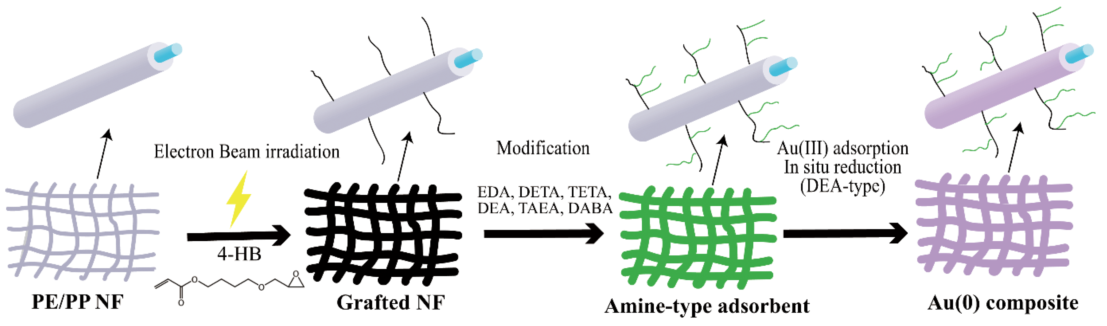 Materials 13 02958 sch001