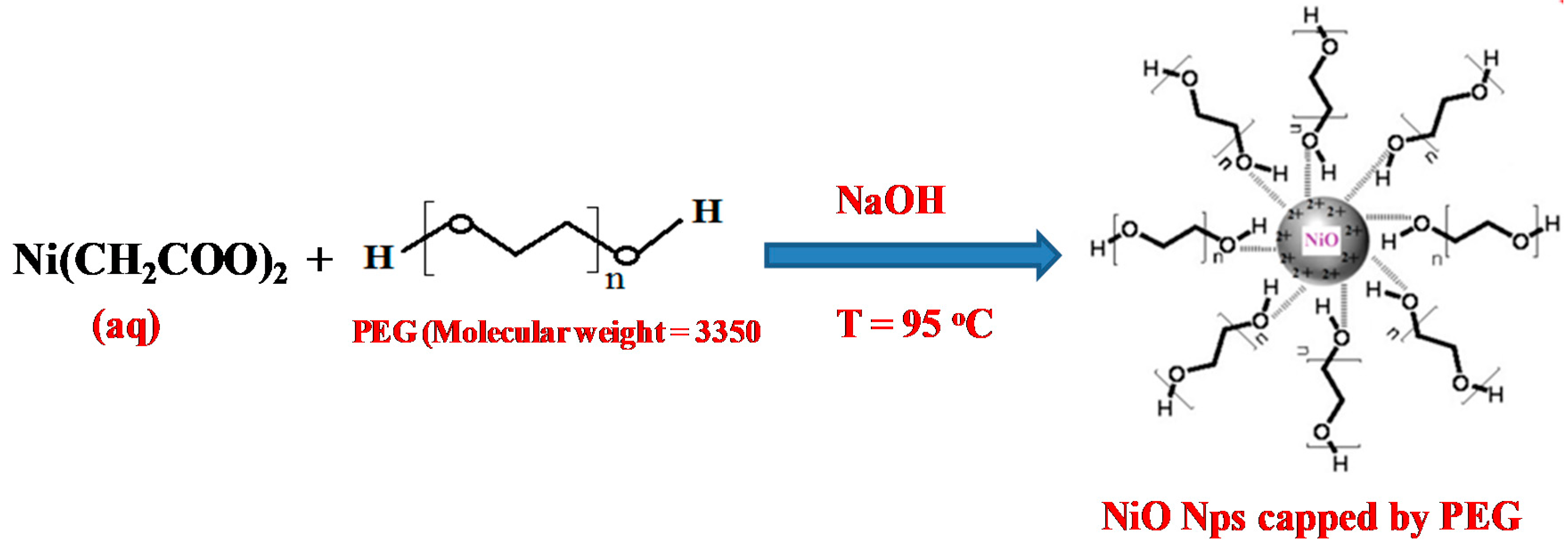 Materials 13 02961 g001 Materials 13 02961 g001