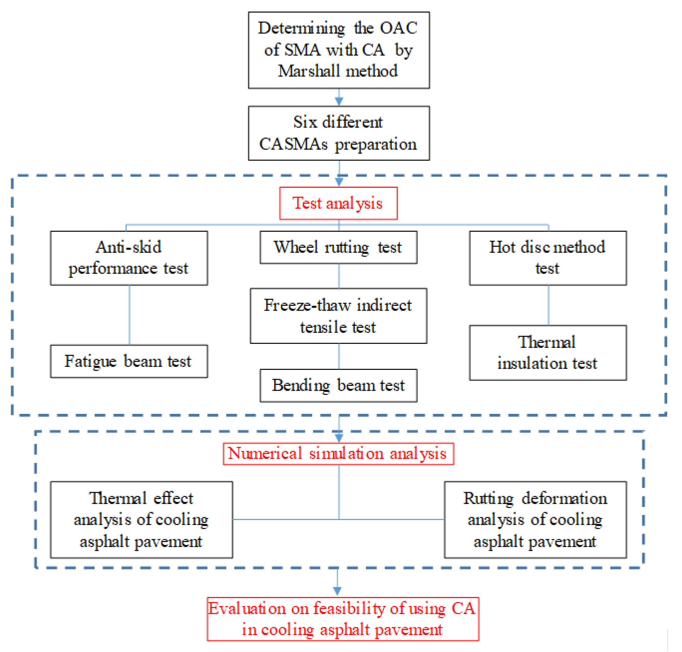 Materials 13 02964 g001 Materials 13 02964 g001