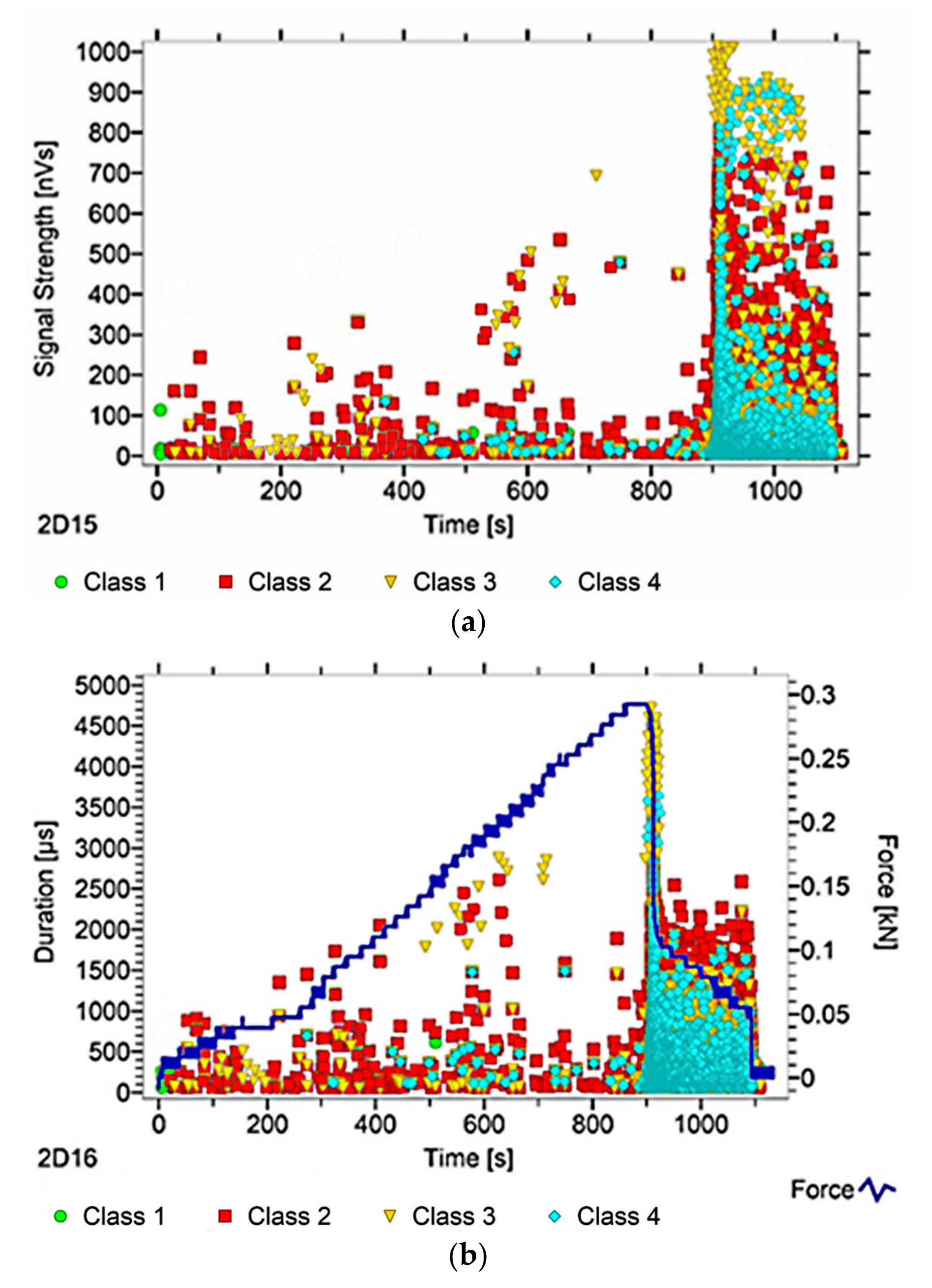 Materials 13 02966 g003