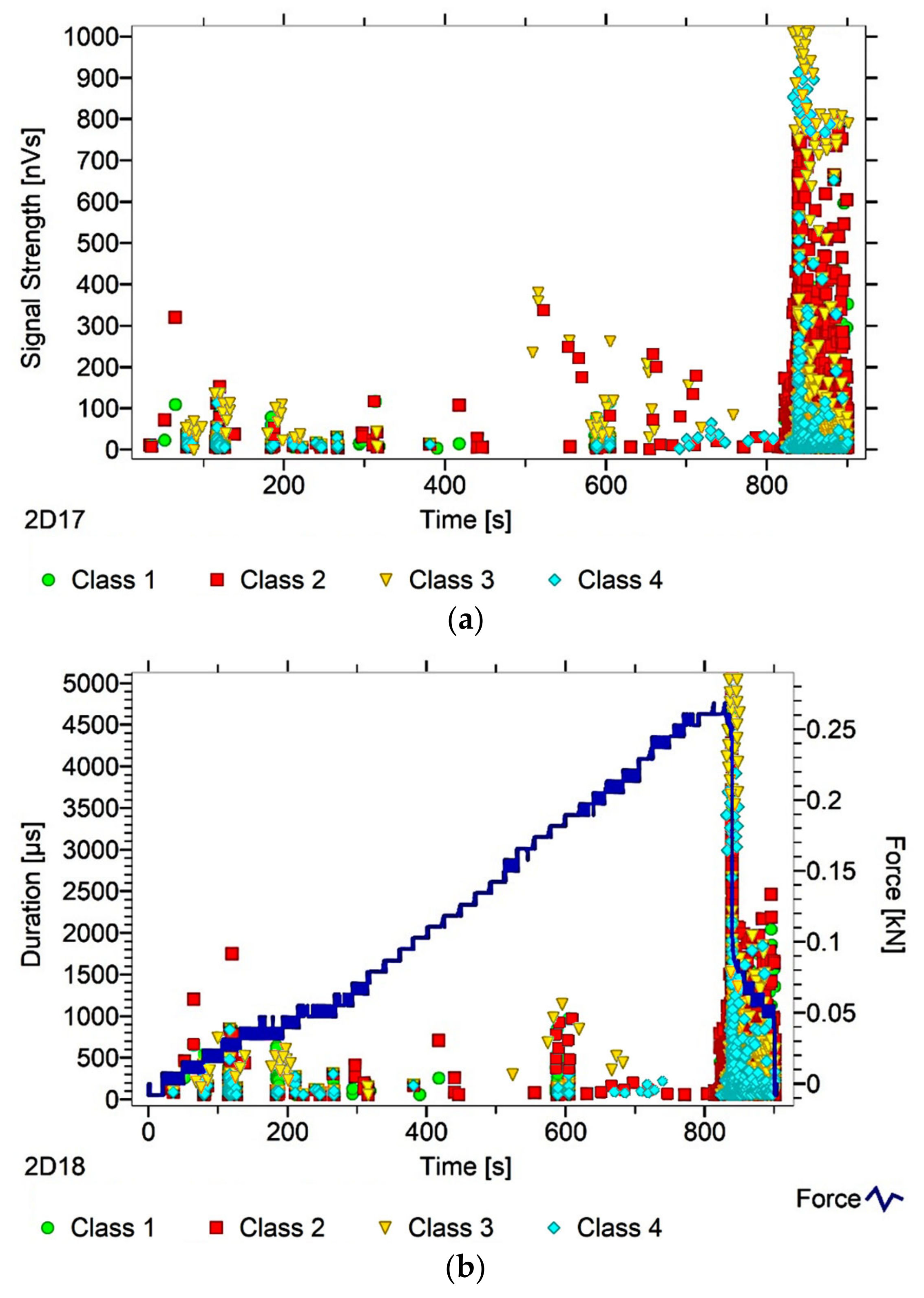 Materials 13 02966 g005