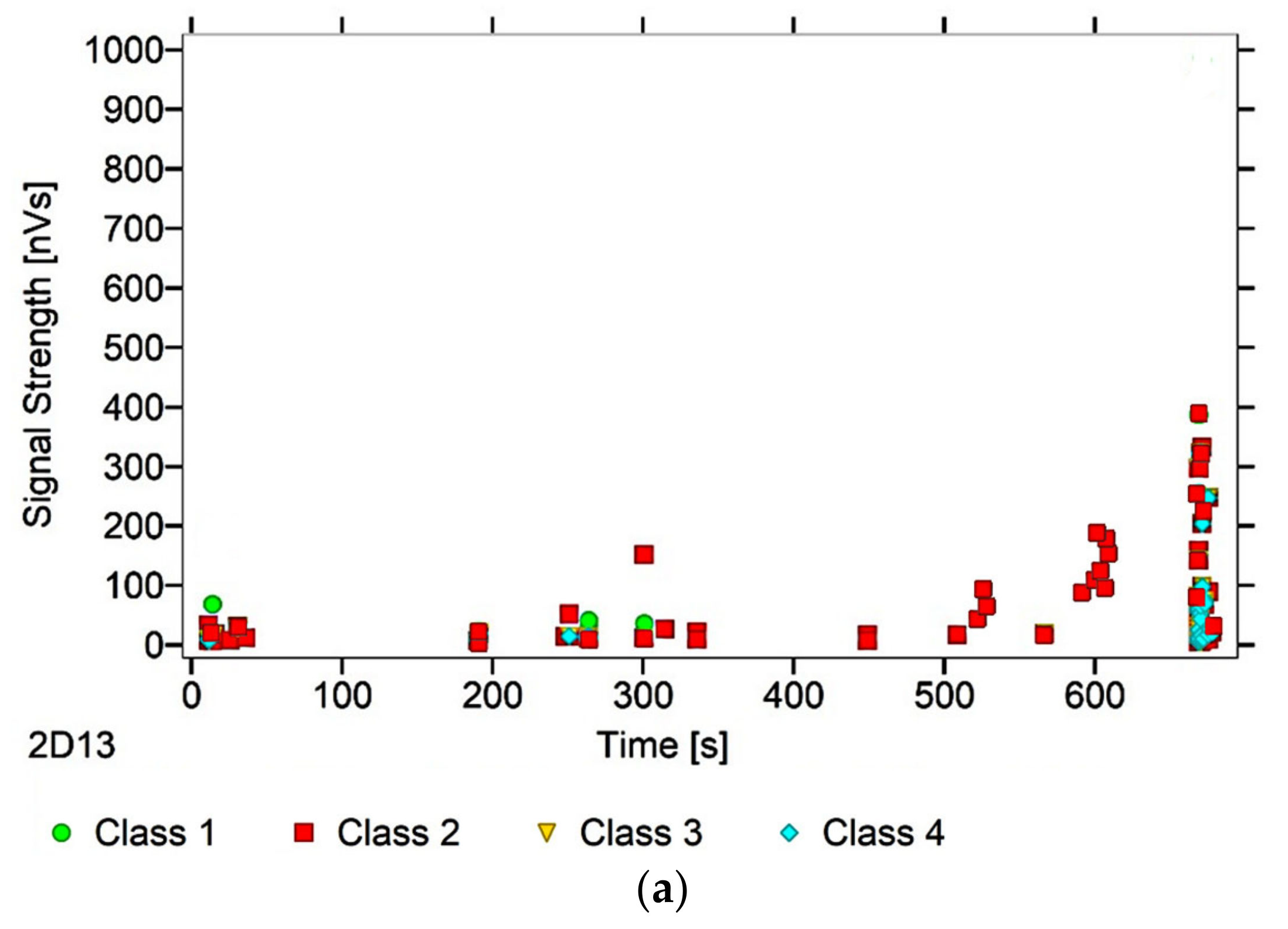 Materials 13 02966 g007a