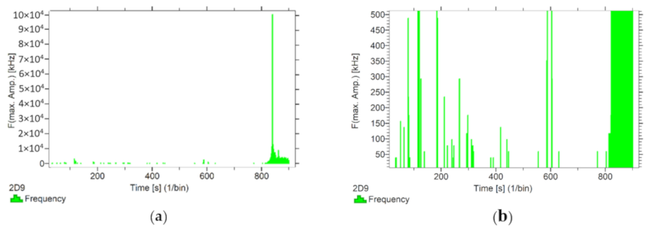 Materials 13 02966 g010