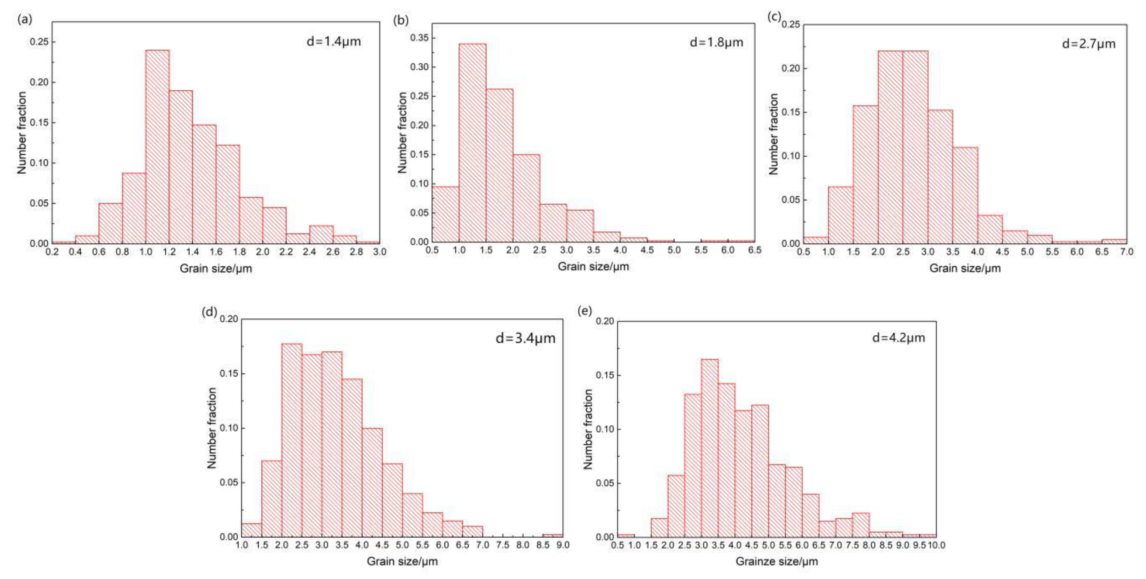 Materials 13 02969 g004