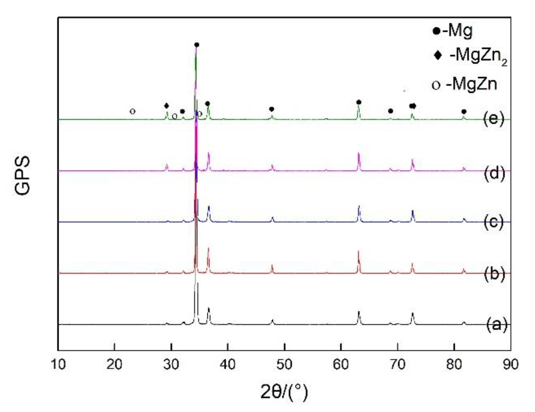 Materials 13 02969 g006