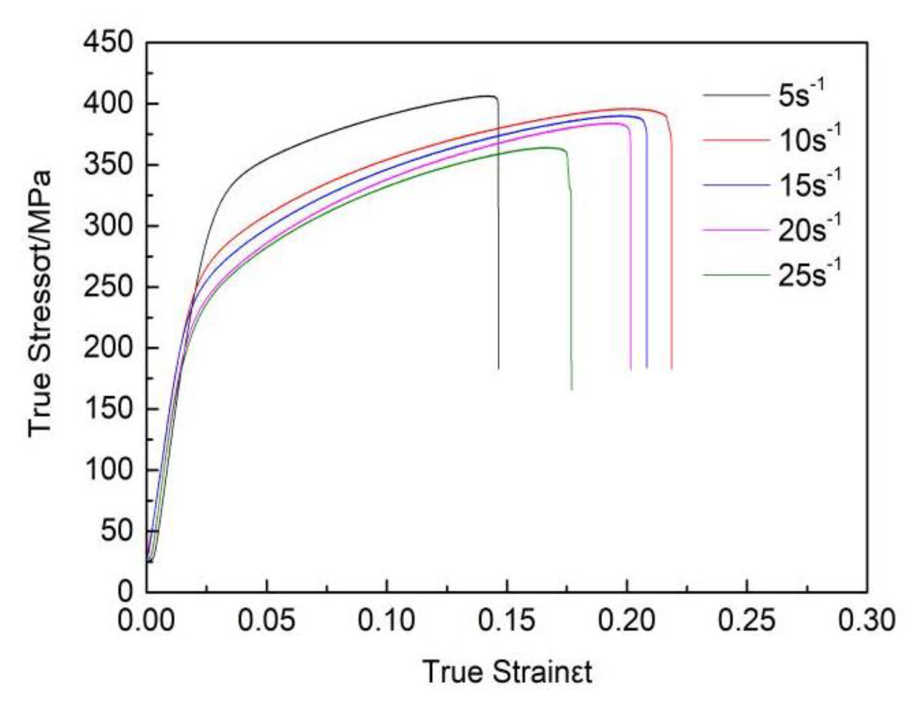 Materials 13 02969 g007
