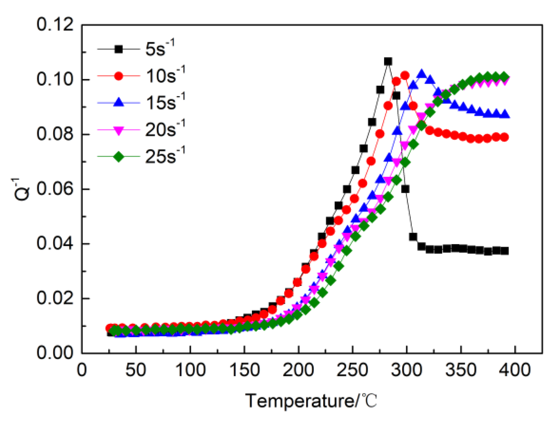 Materials 13 02969 g009