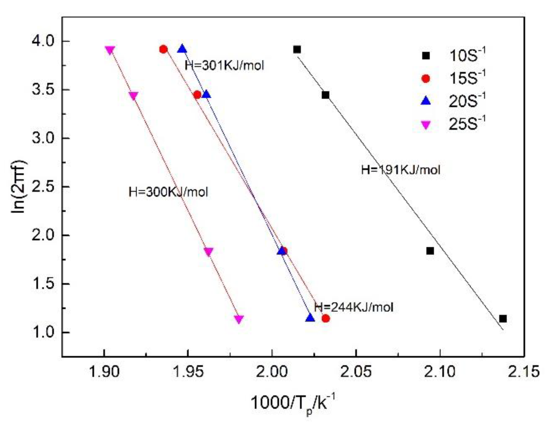 Materials 13 02969 g010