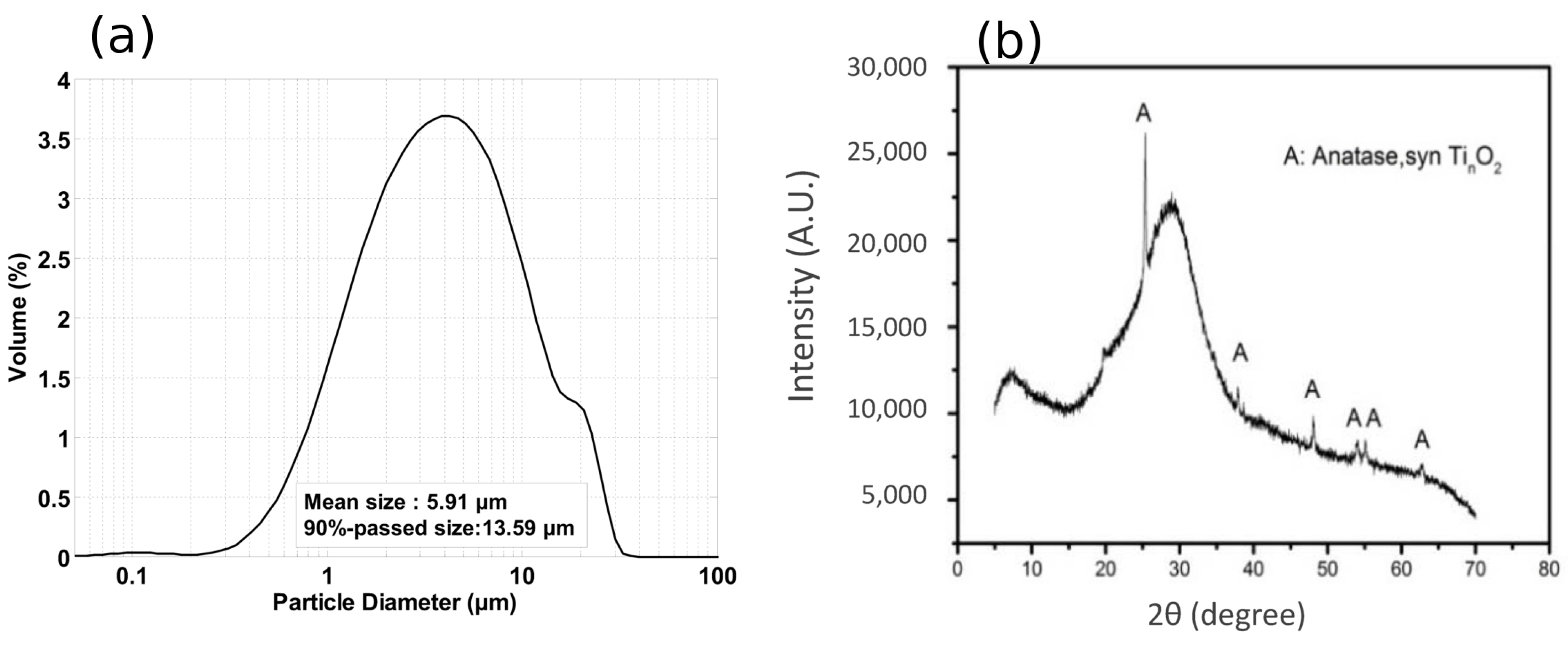 Materials 13 02973 g001 Materials 13 02973 g001