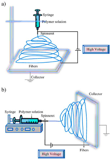 1D Titanium Dioxide: Achievements in Chemical Sensing