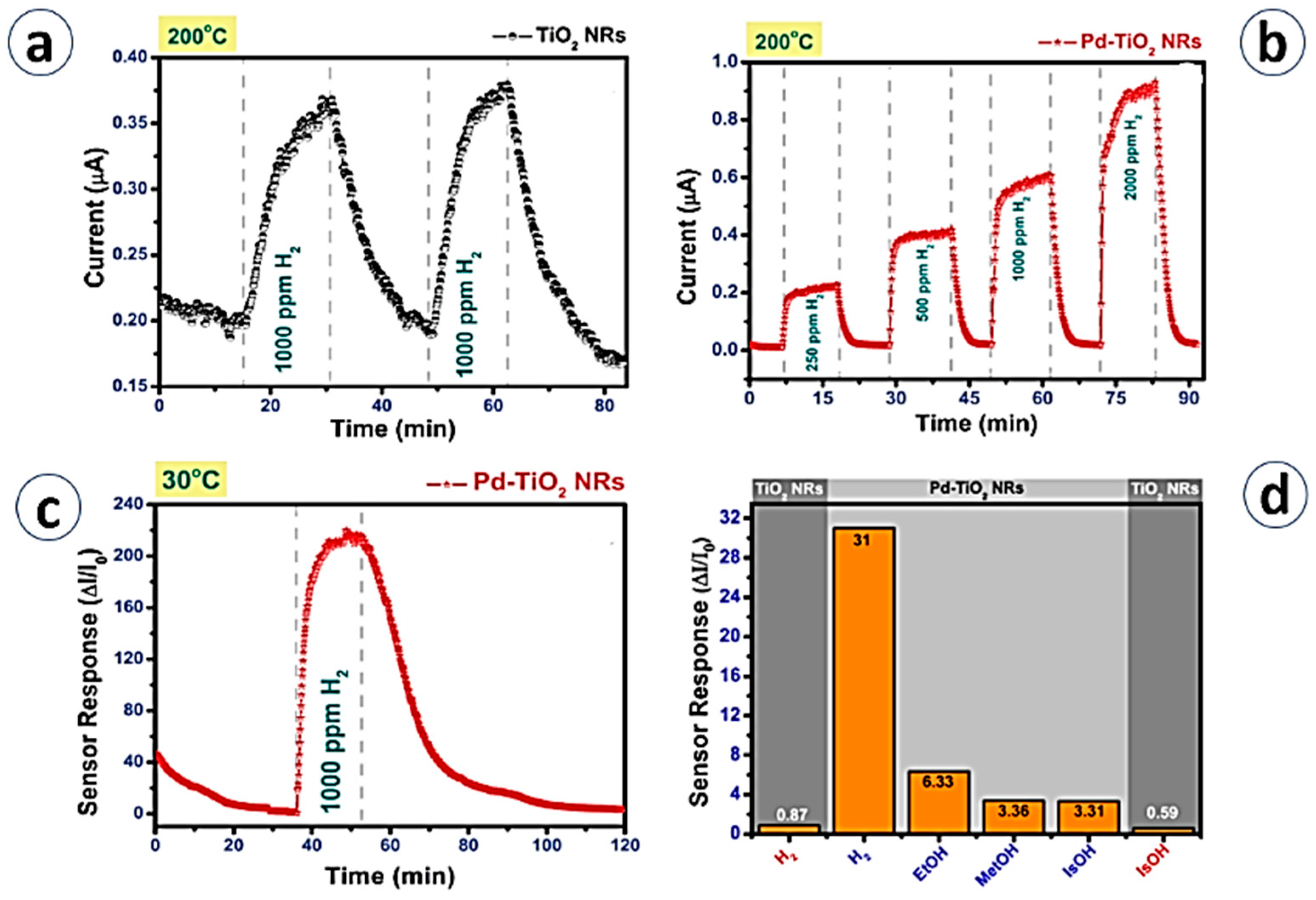 Materials 13 02974 g009 Materials 13 02974 g009