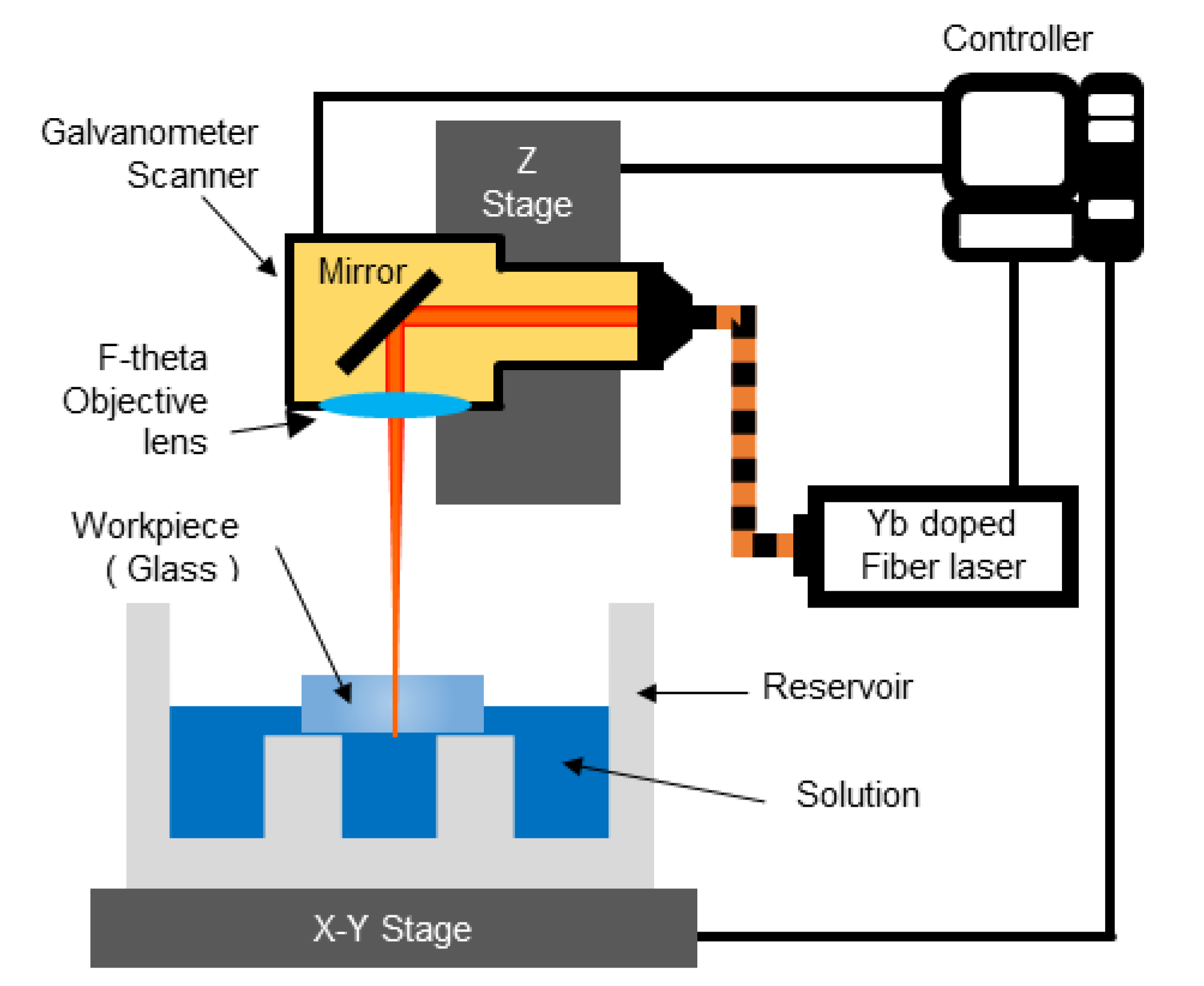 Materials 13 02977 g003