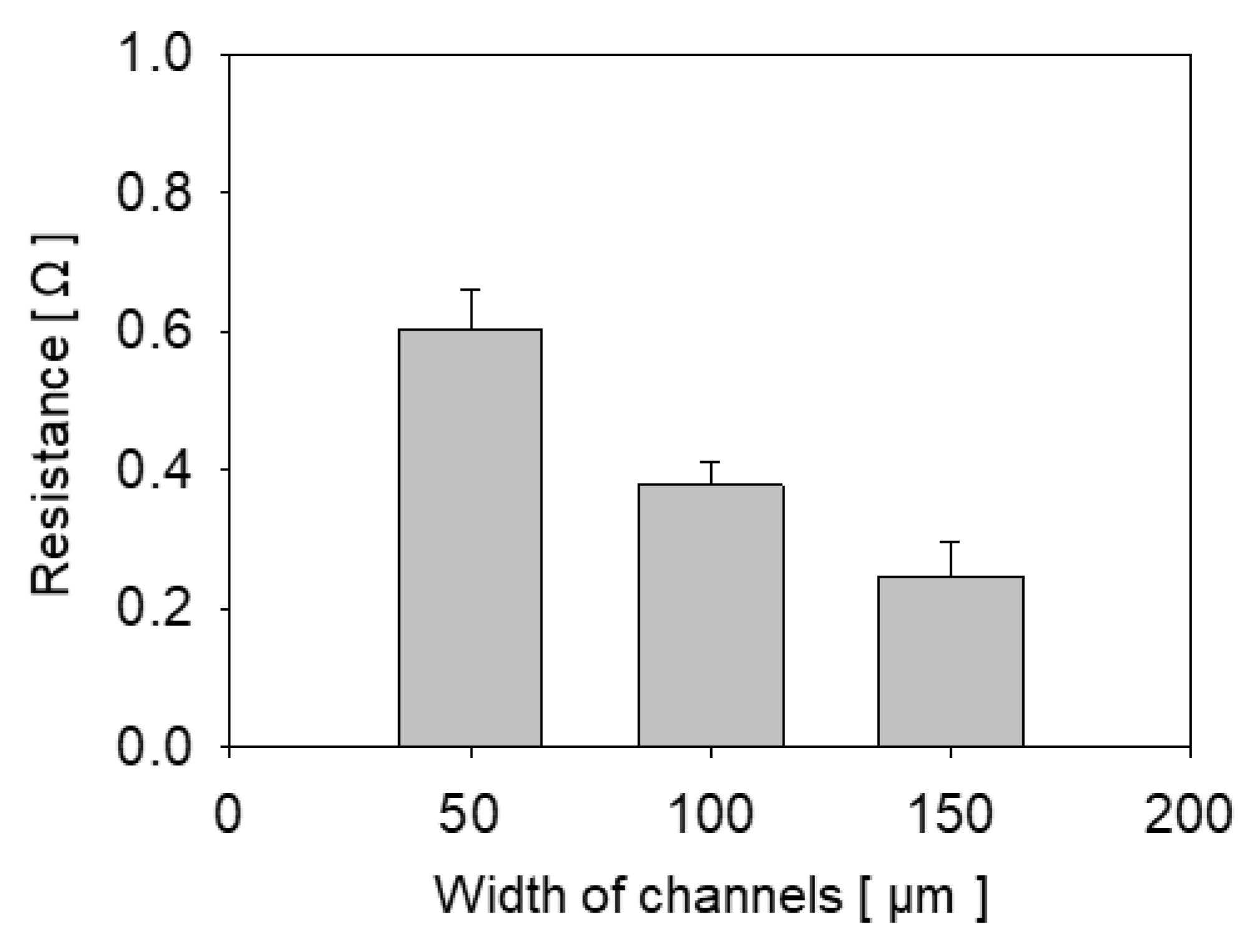 Materials 13 02977 g012