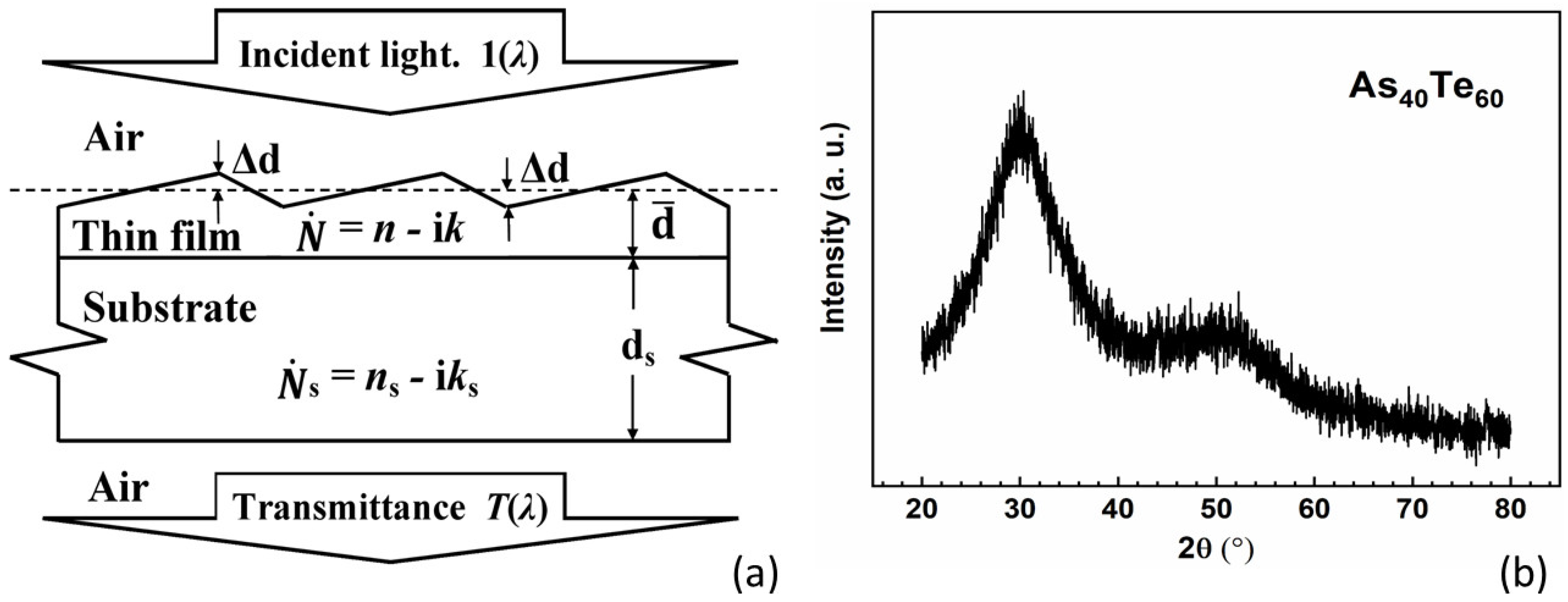 Materials 13 02981 g001