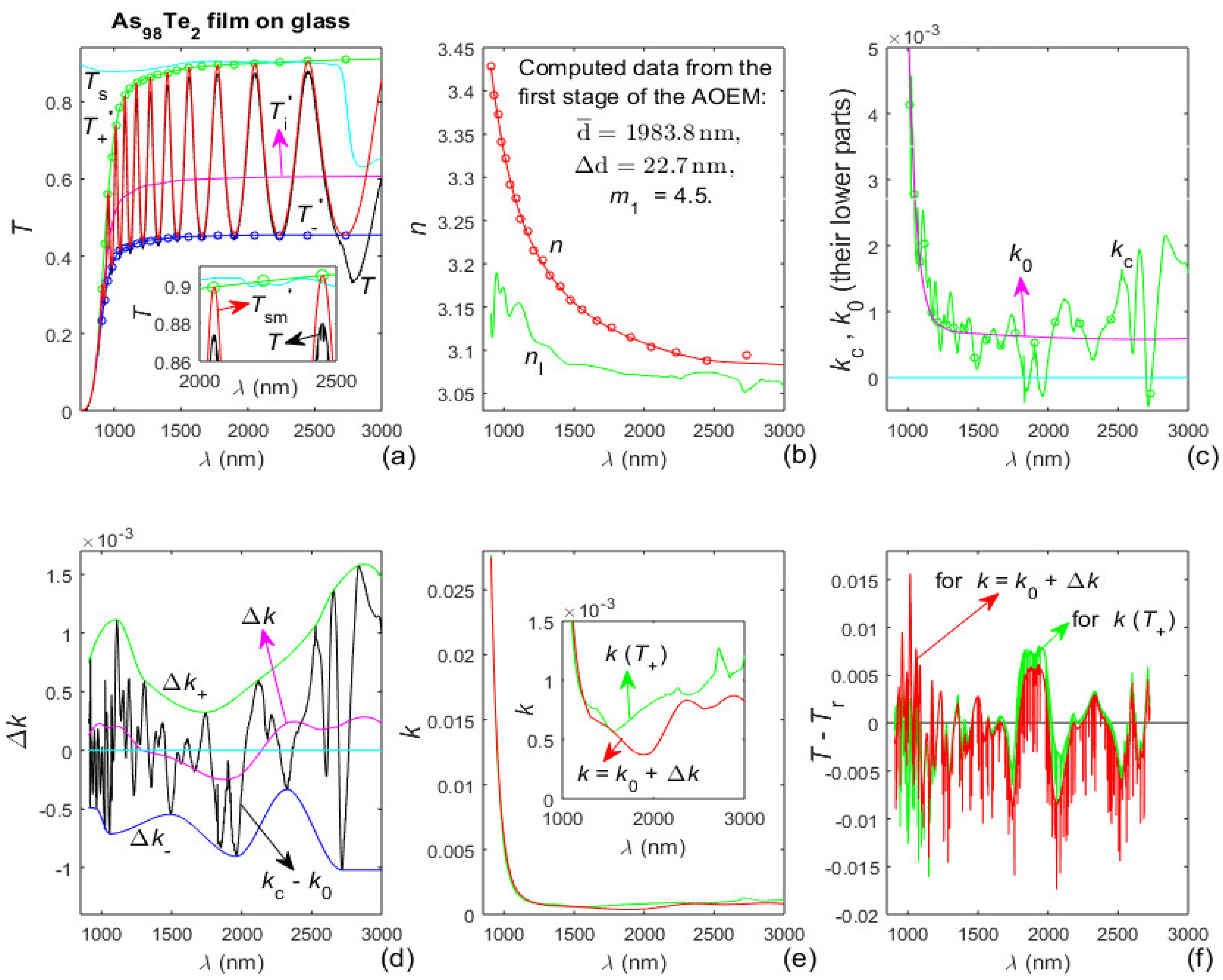 Materials 13 02981 g004