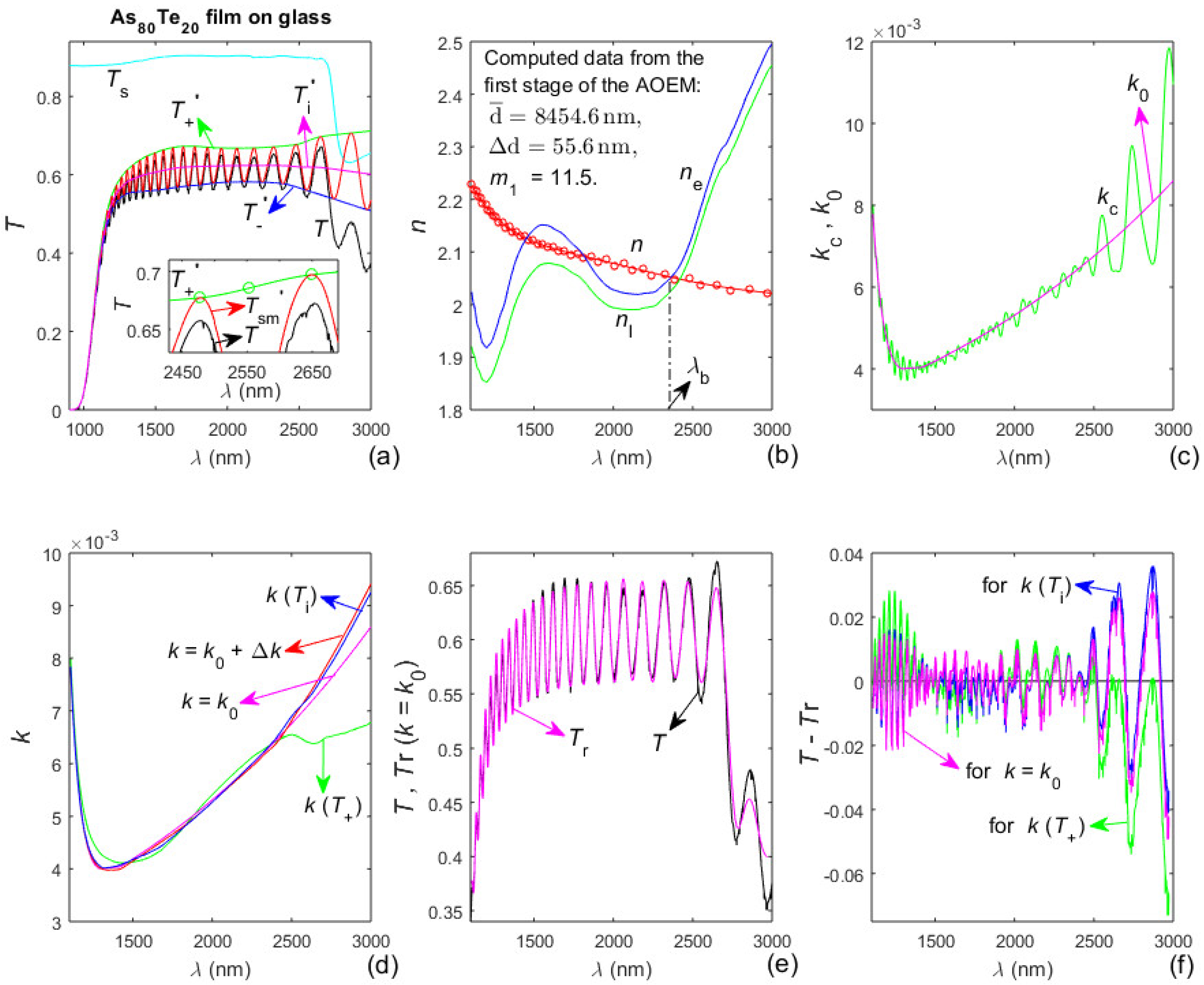 Materials 13 02981 g005
