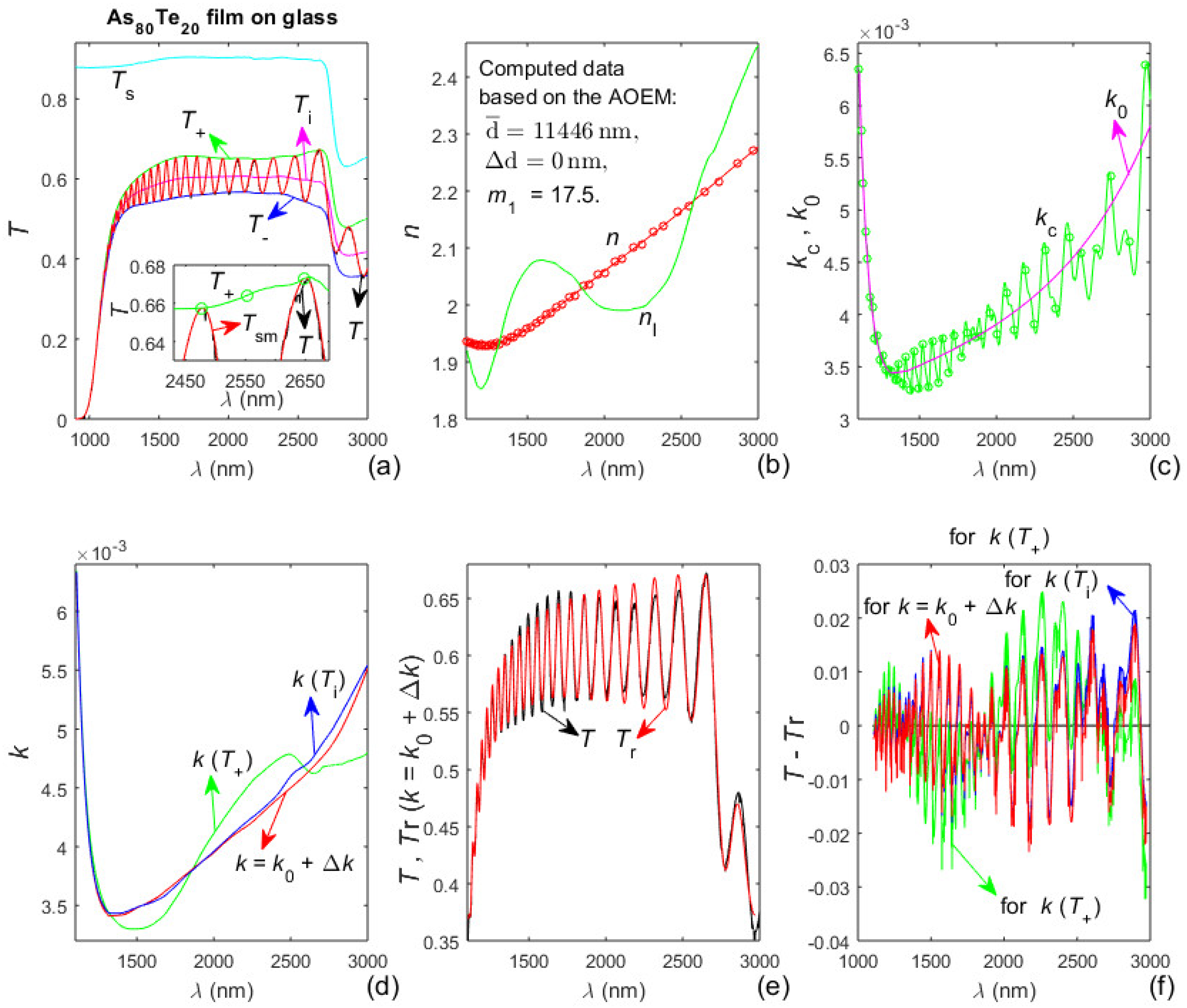 Materials 13 02981 g006