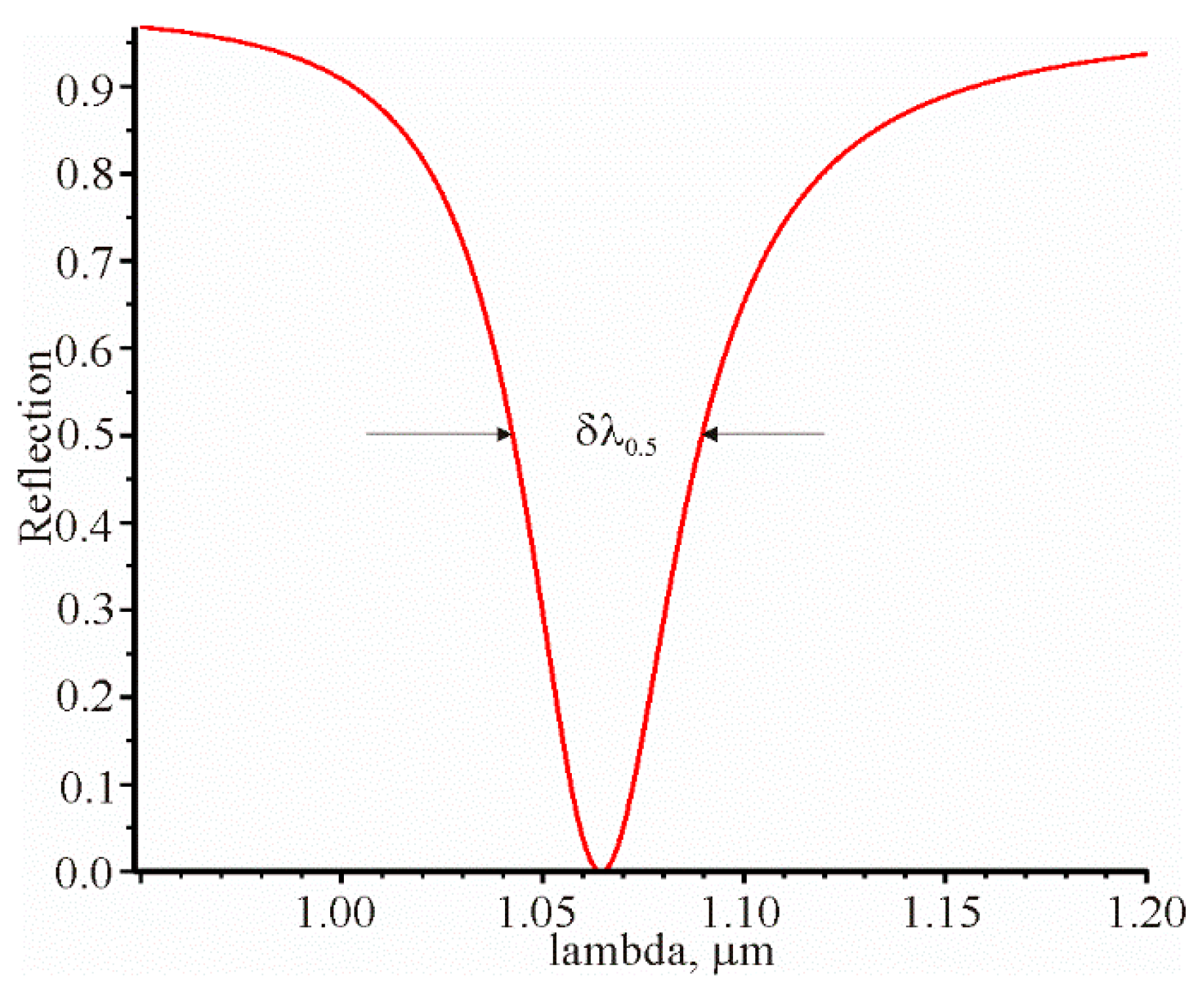 Materials 13 02989 g005