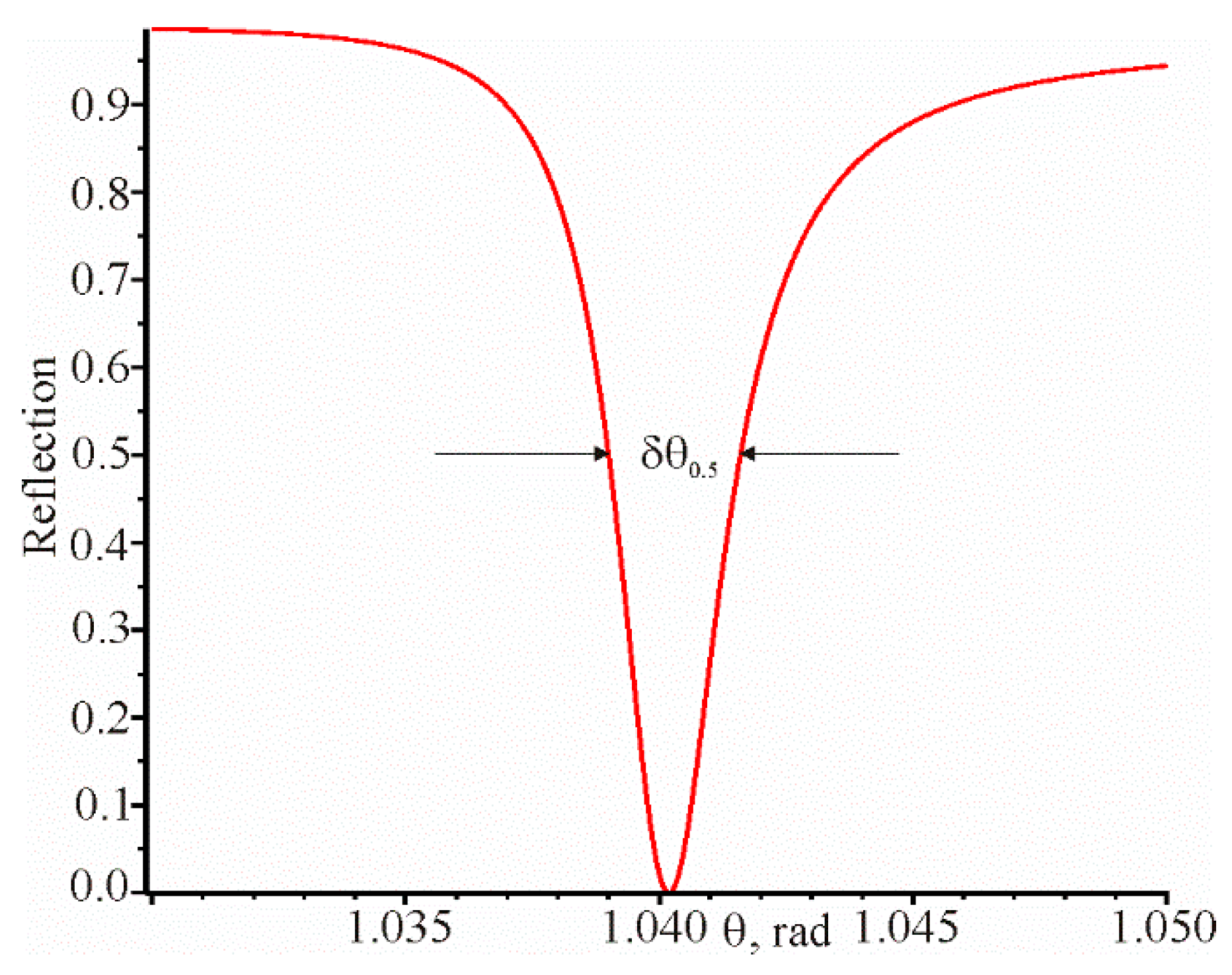Materials 13 02989 g006