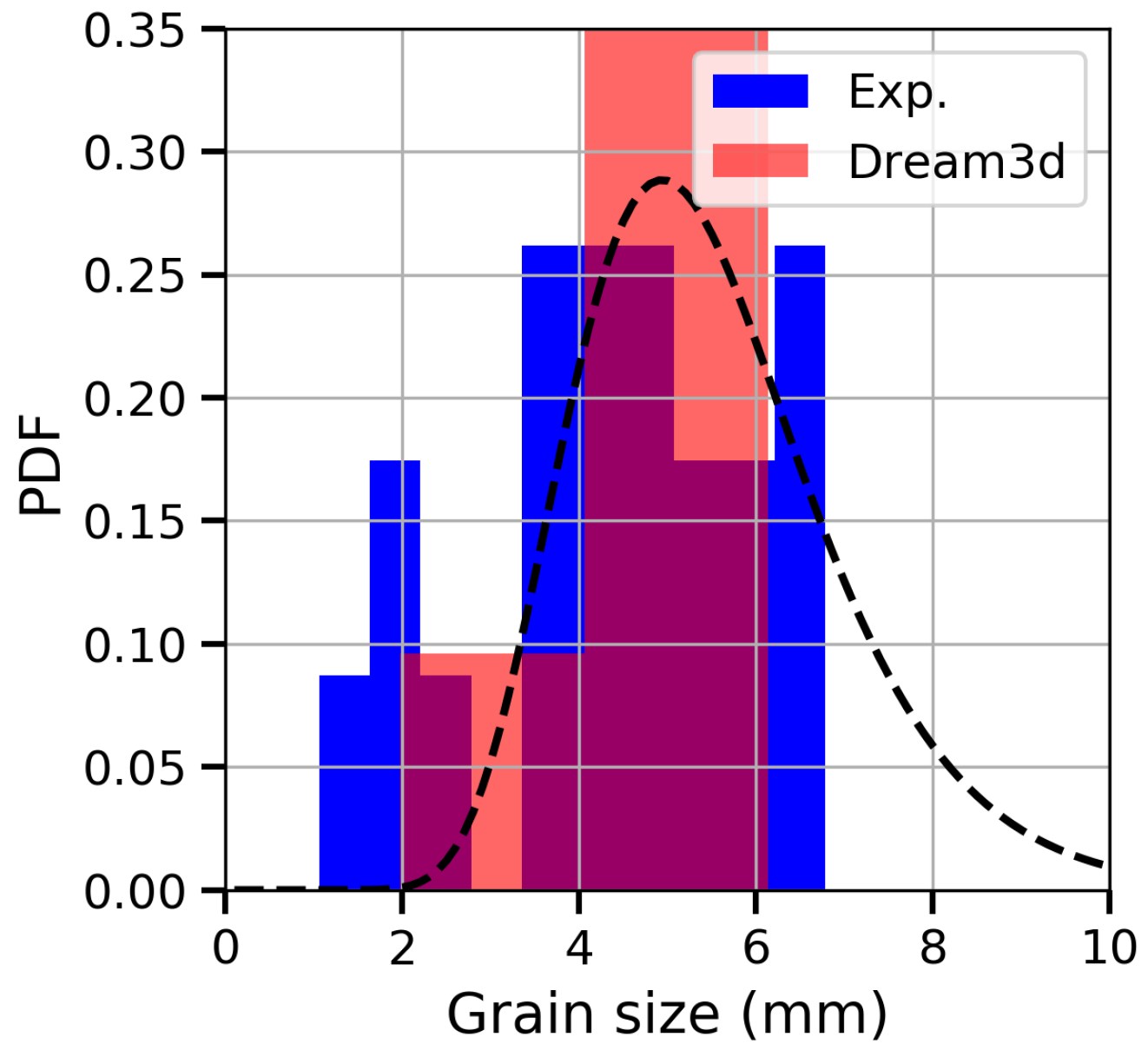 Materials 13 02990 g002 Materials 13 02990 g002