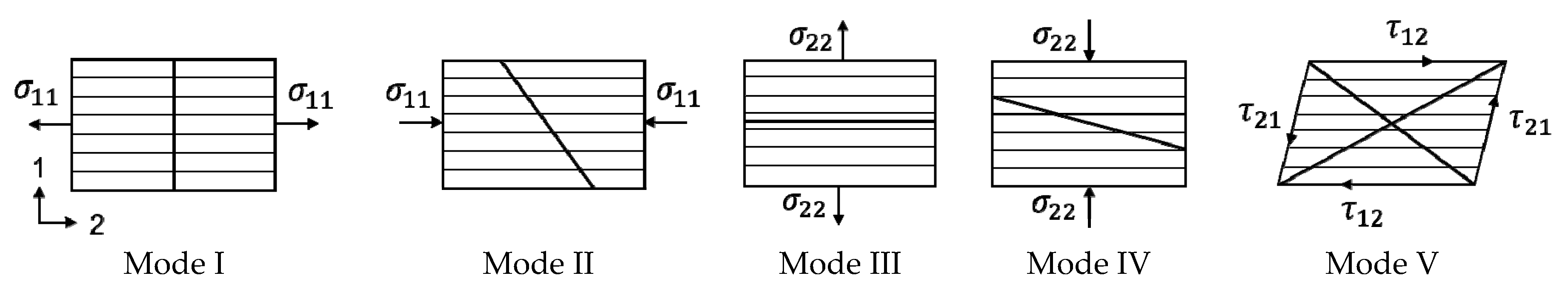 Materials 13 02993 g005