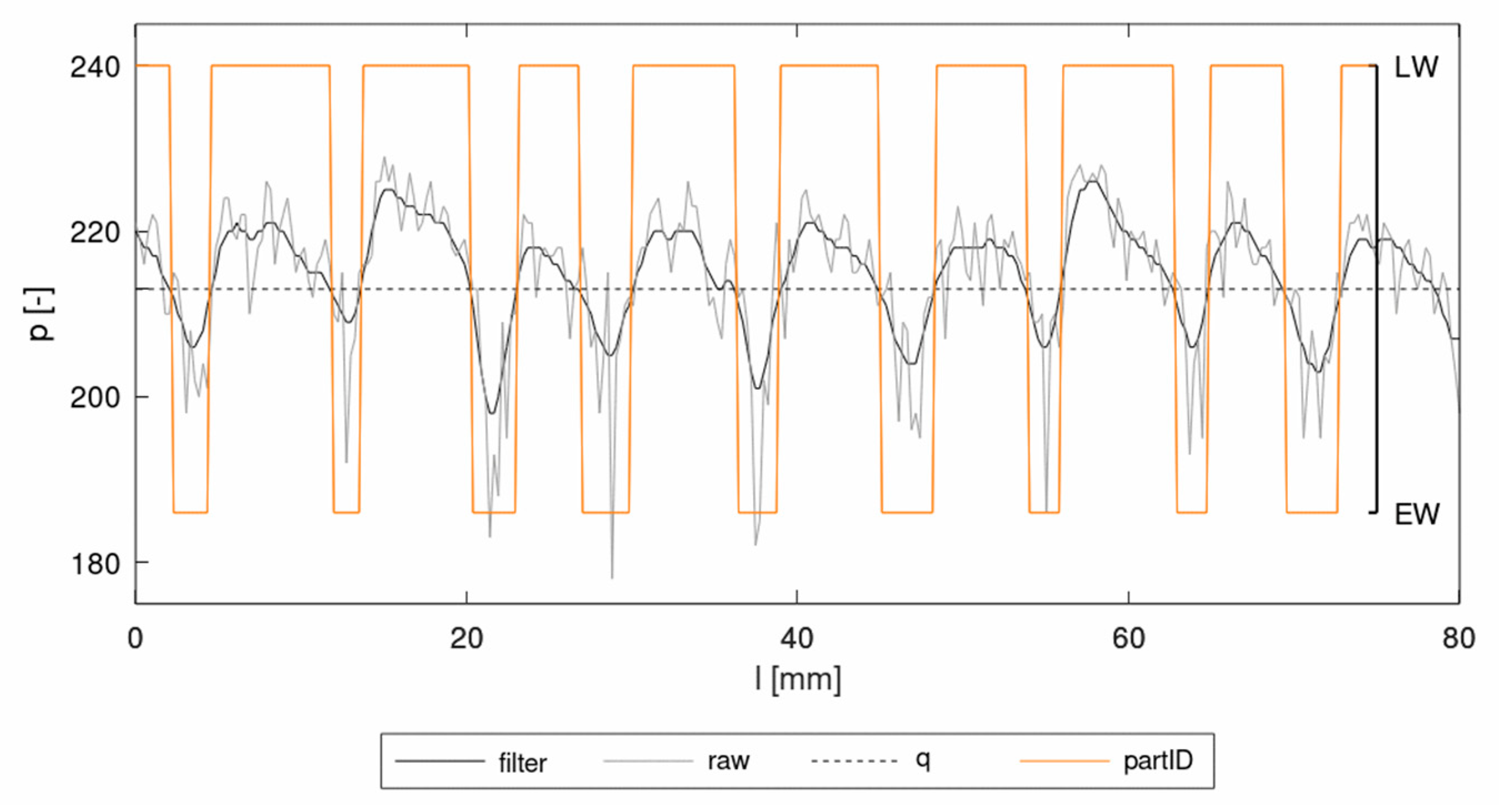 Materials 13 02993 g007