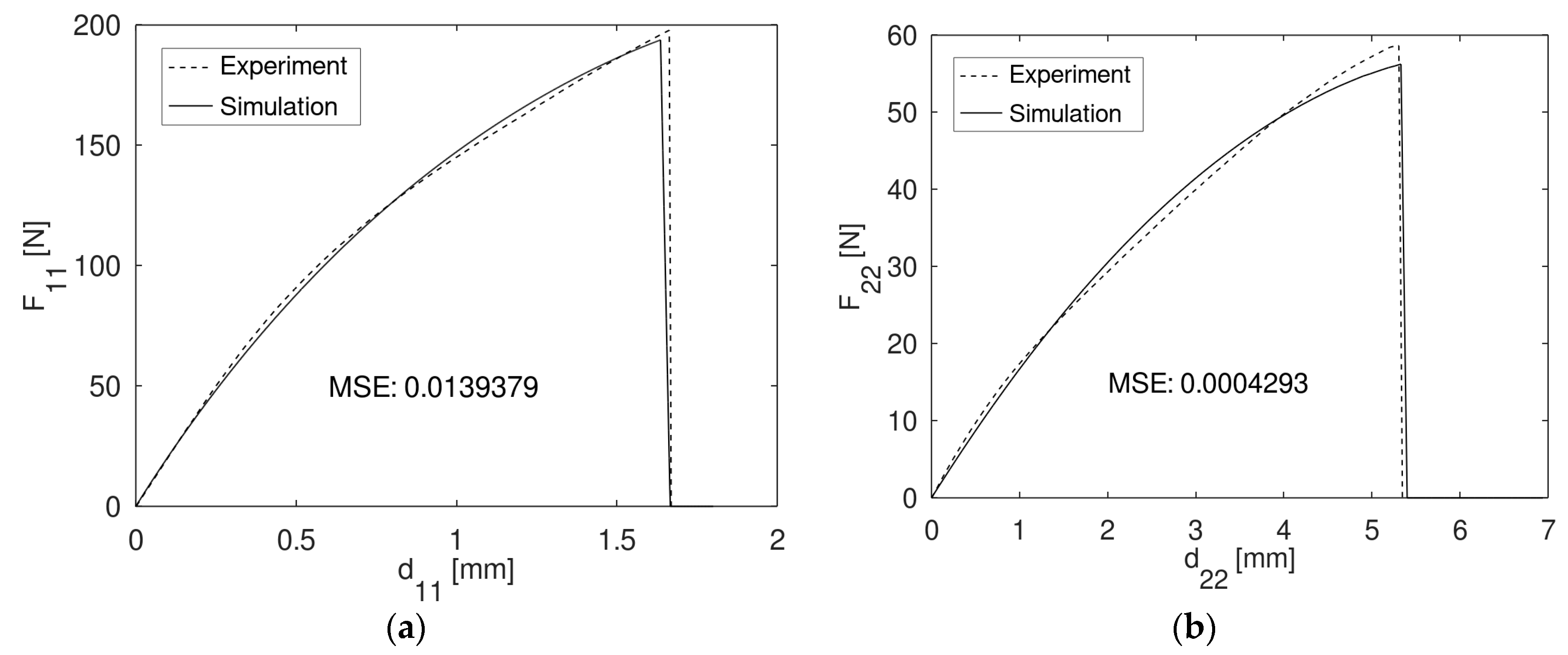 Materials 13 02993 g010