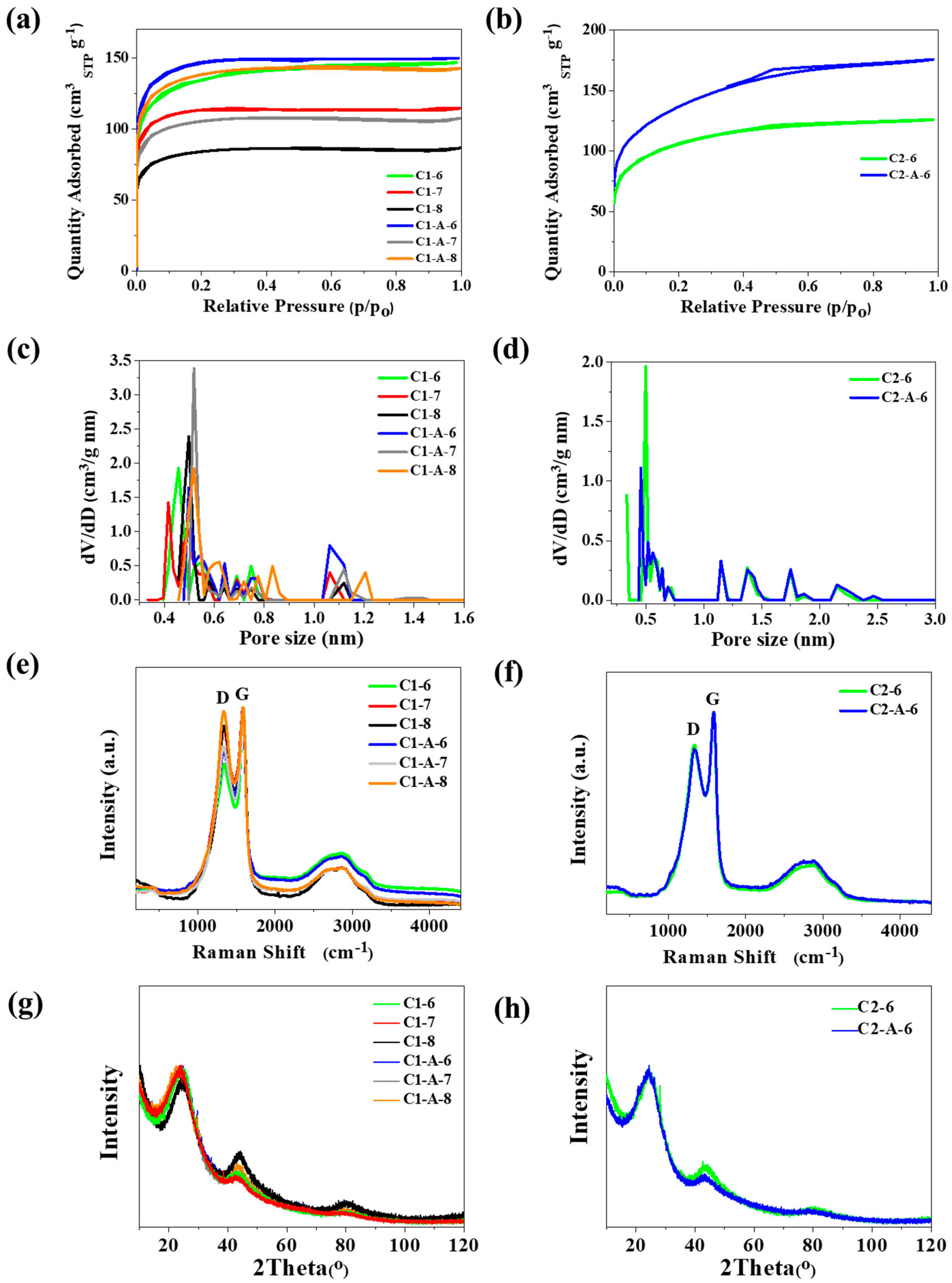Materials 13 02997 g003