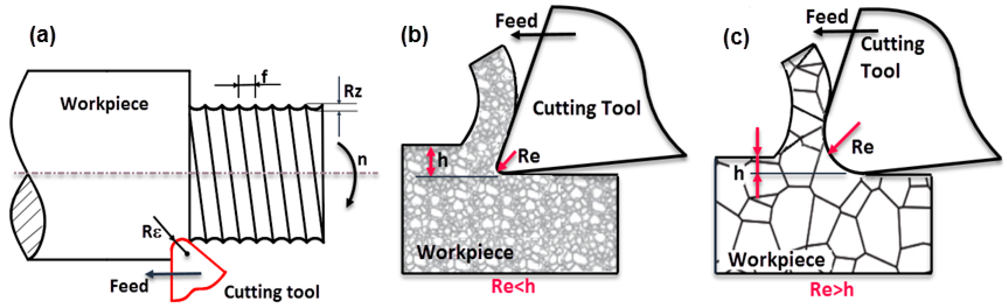 Materials 13 02998 g001