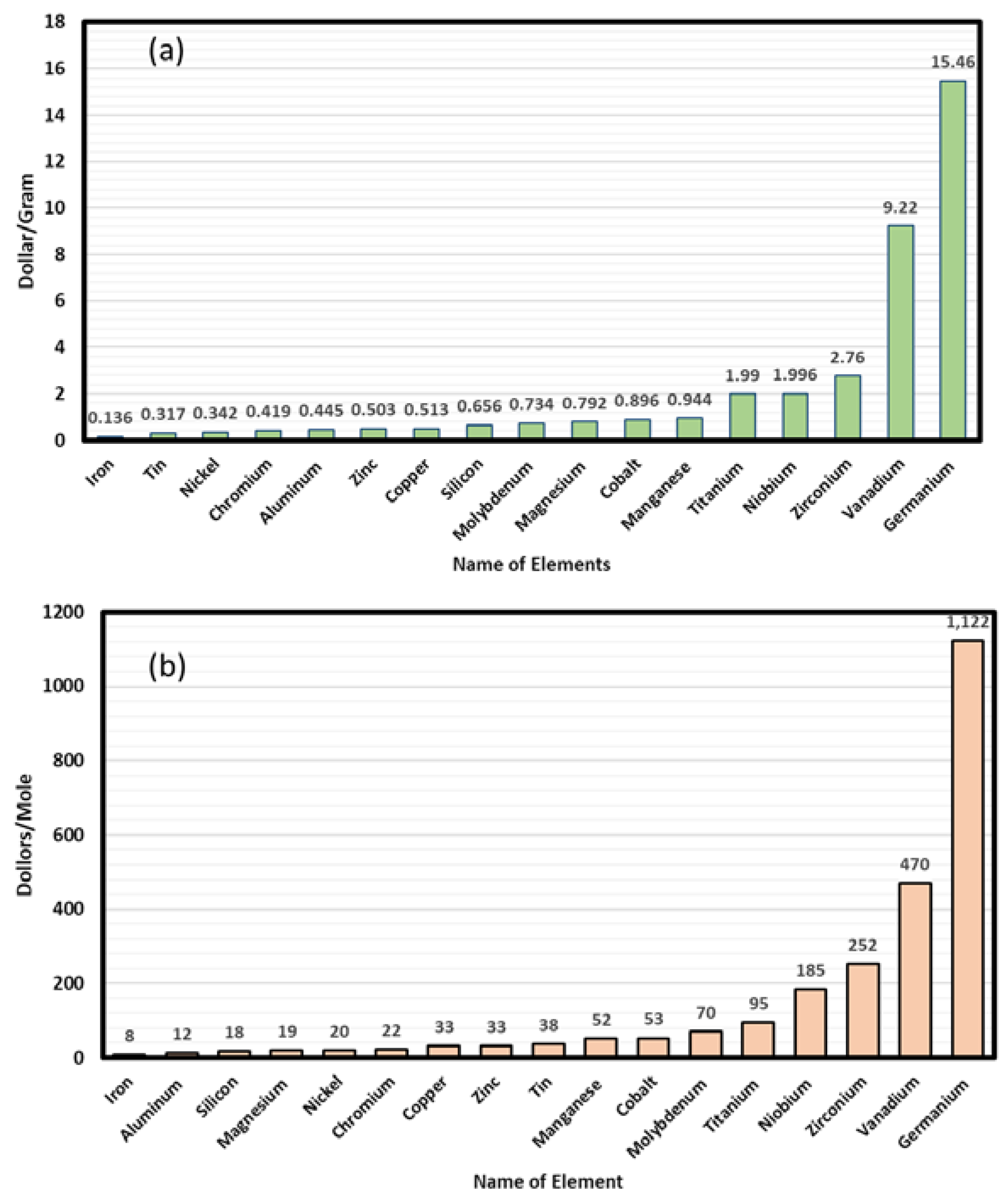 Materials 13 03001 g001