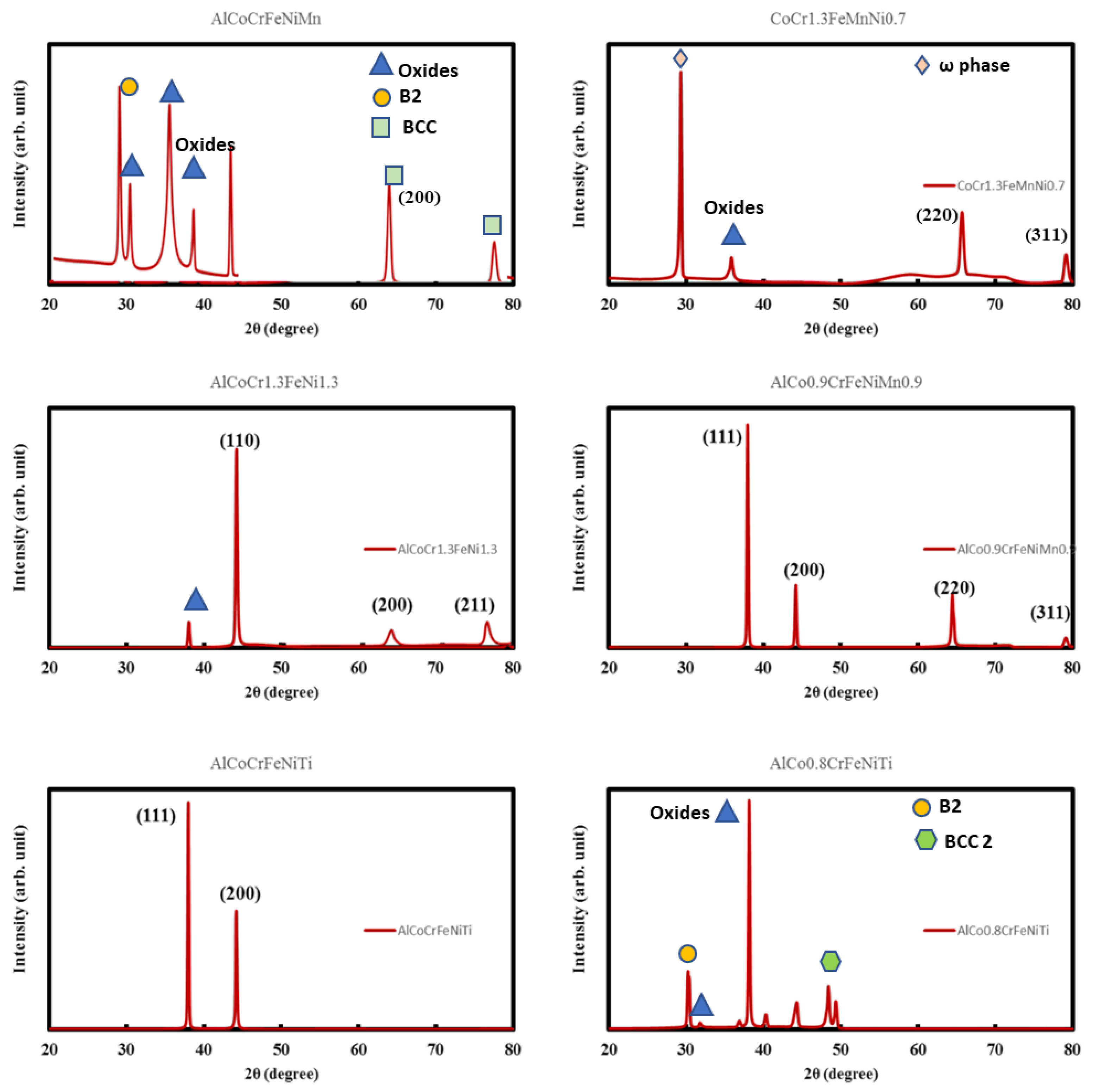 Materials 13 03001 g006