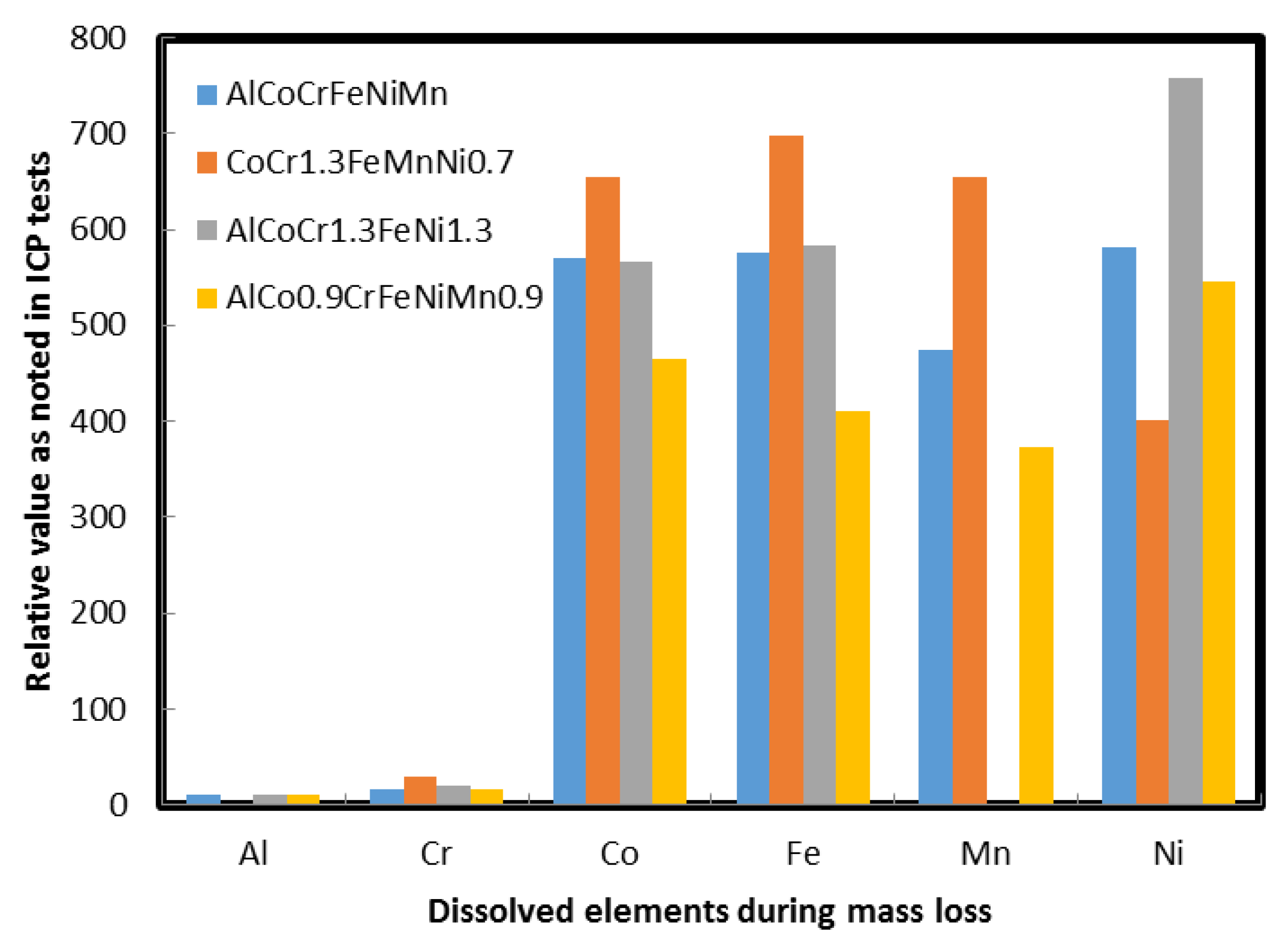 Materials 13 03001 g009