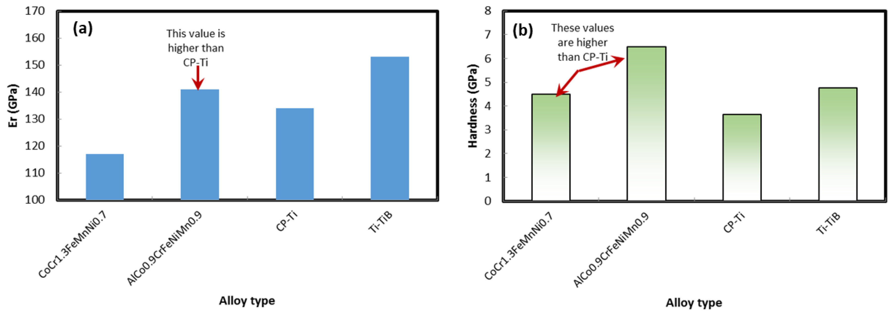 Materials 13 03001 g010