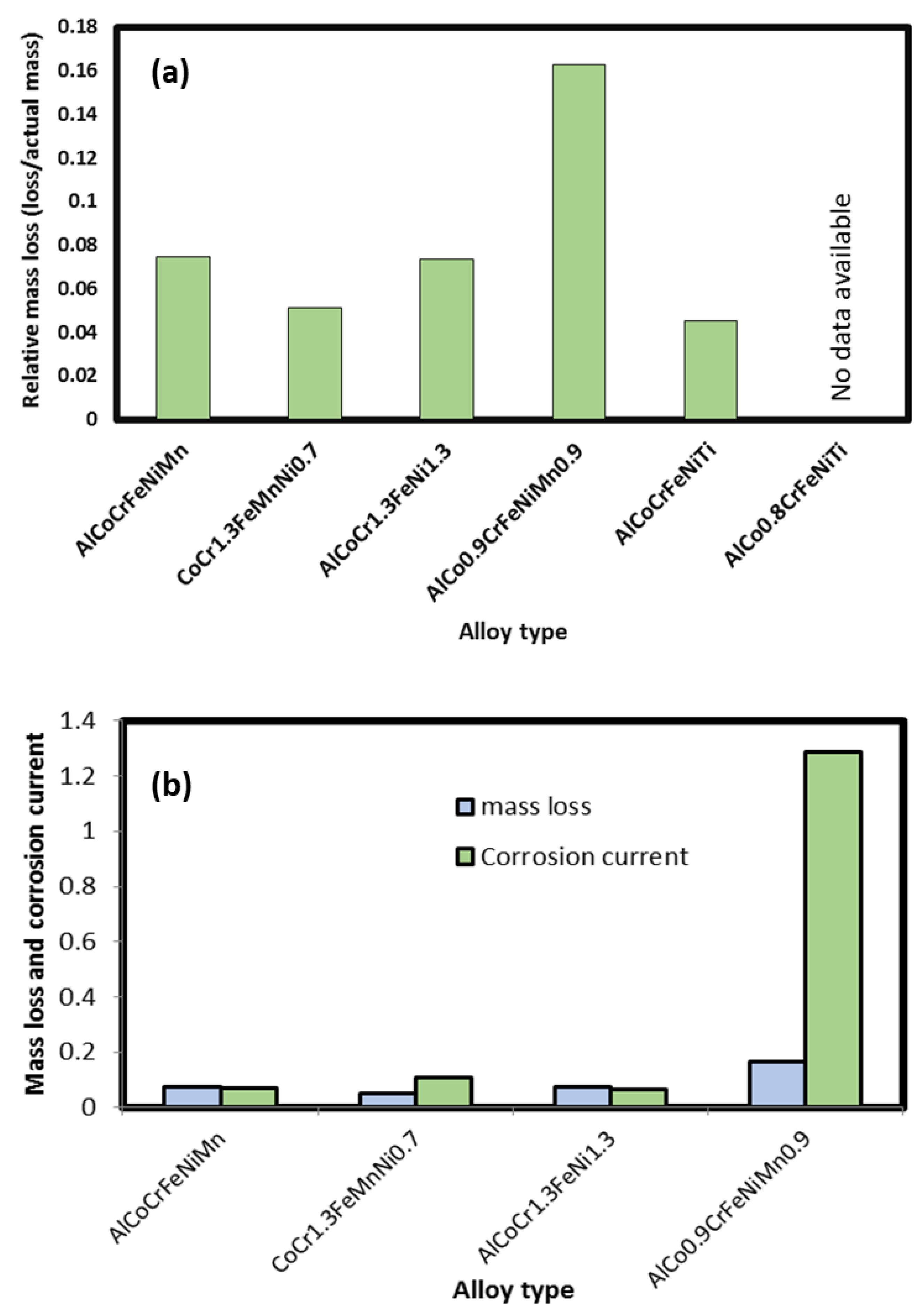 Materials 13 03001 g0a13