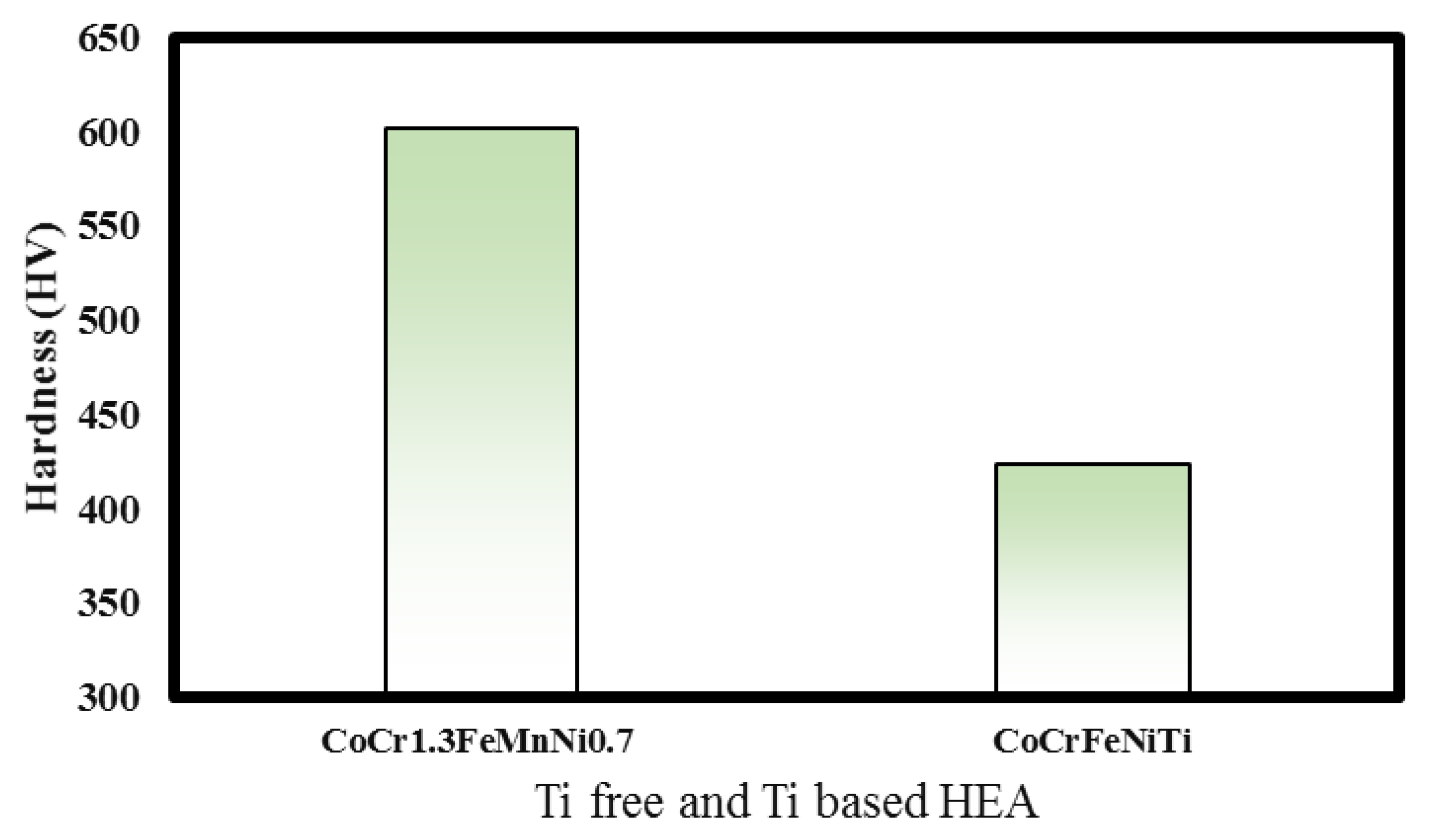Materials 13 03001 g0a15