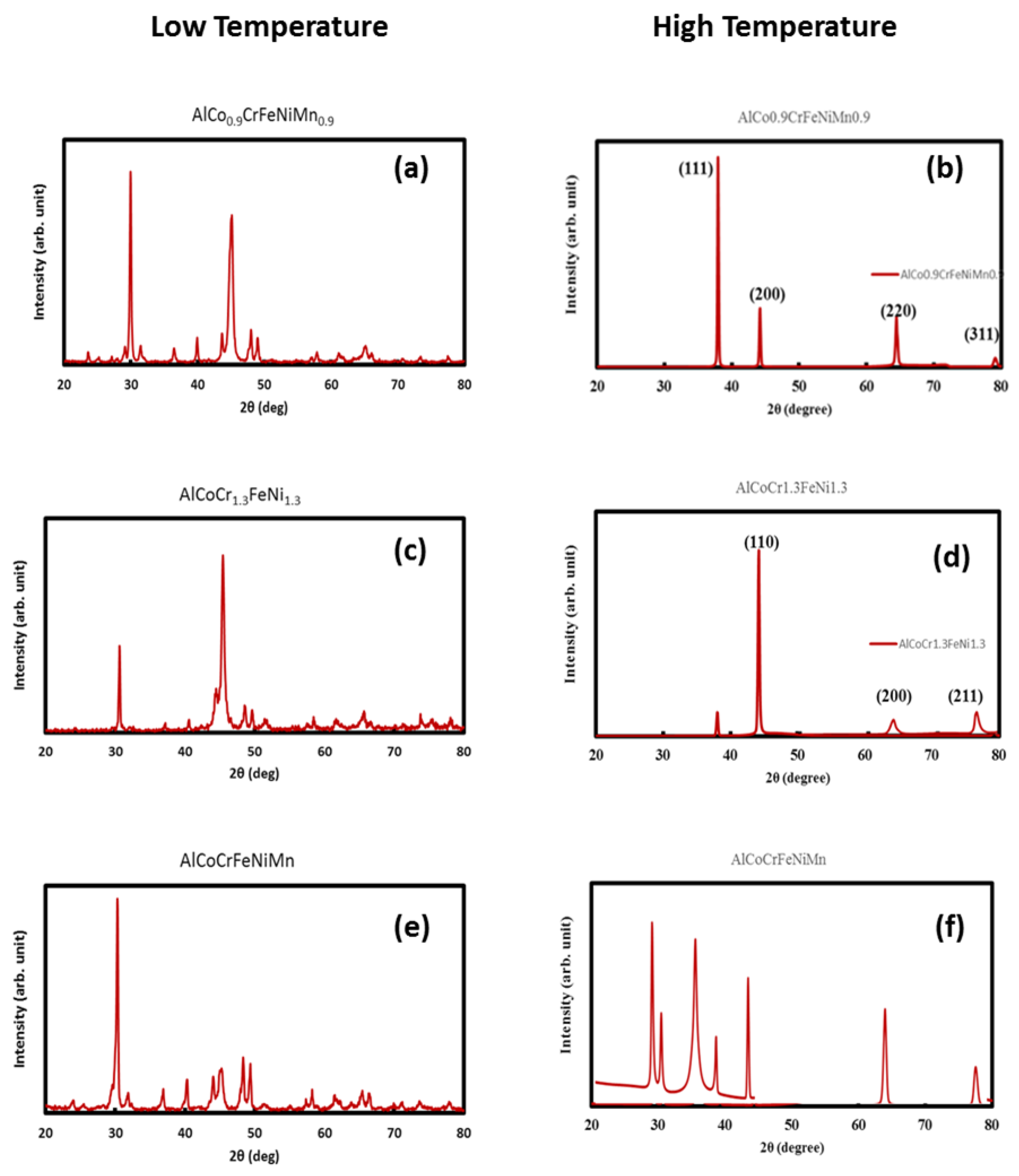 Materials 13 03001 g0a22