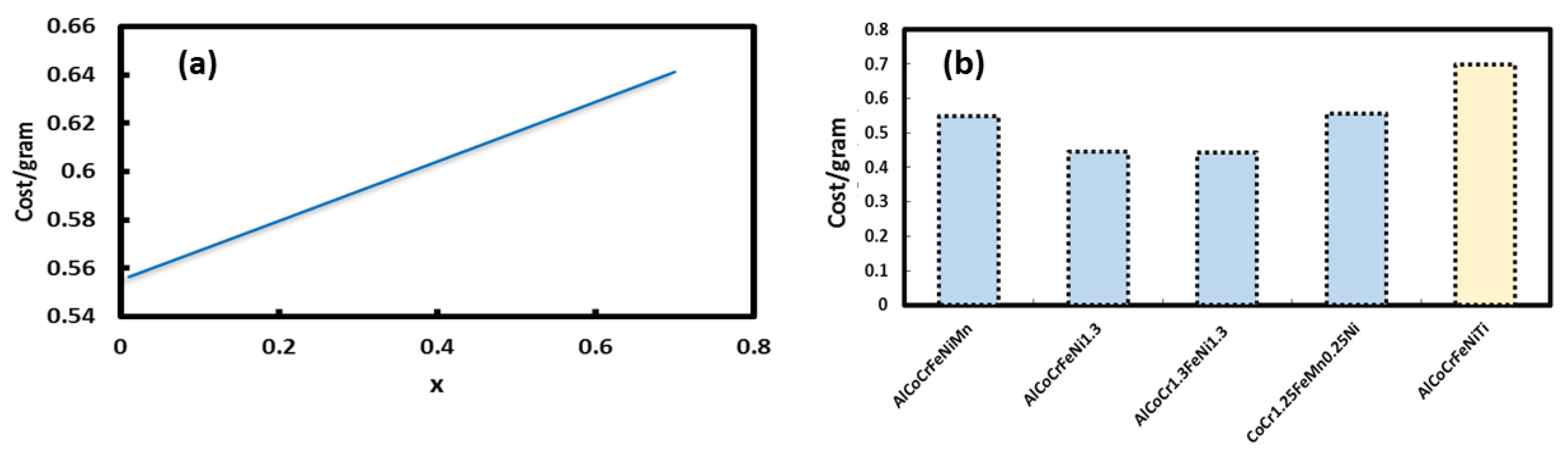 Materials 13 03001 g0a9