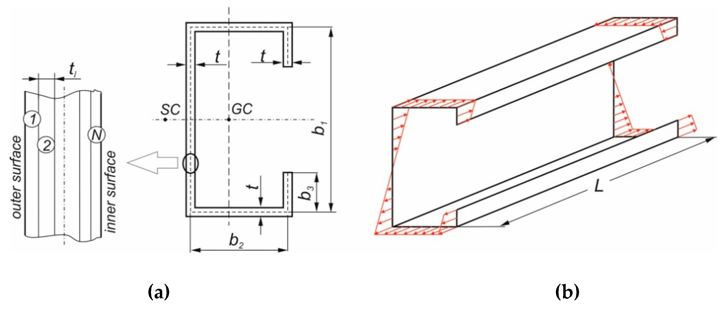Materials 13 03002 g003