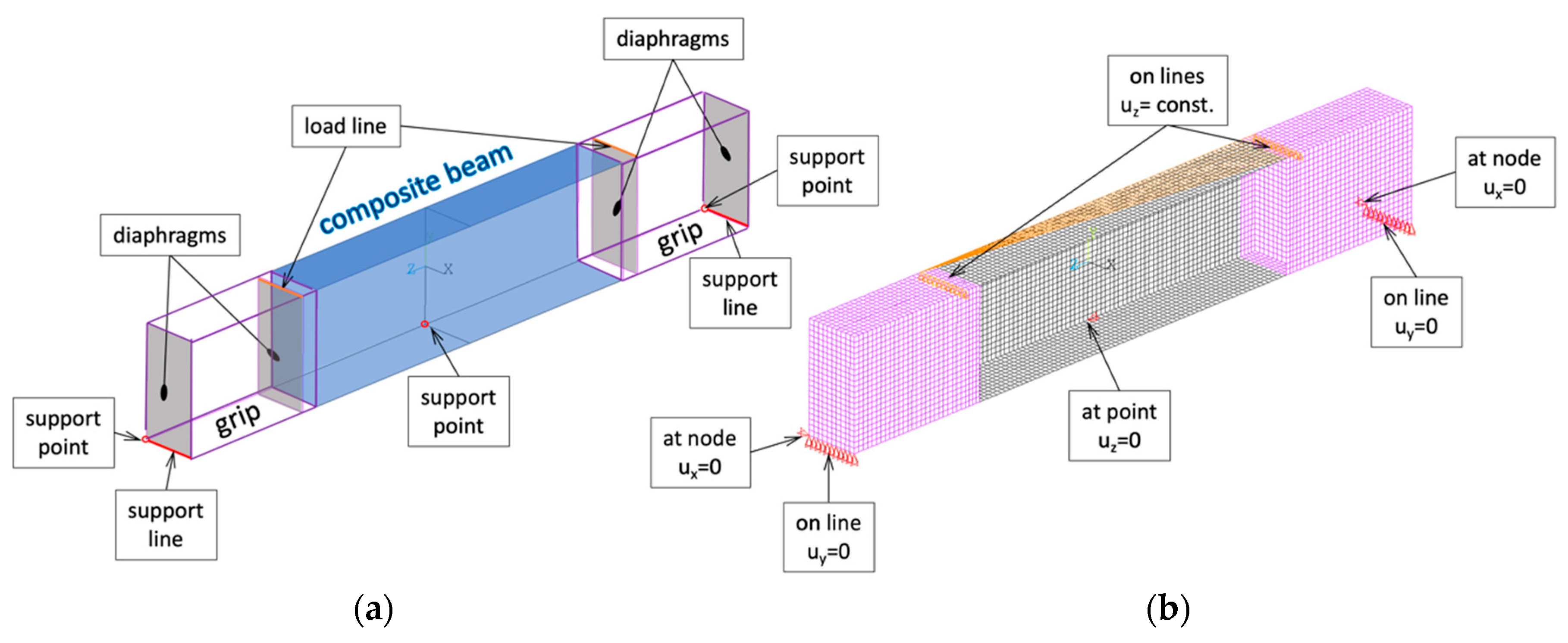 Materials 13 03002 g004