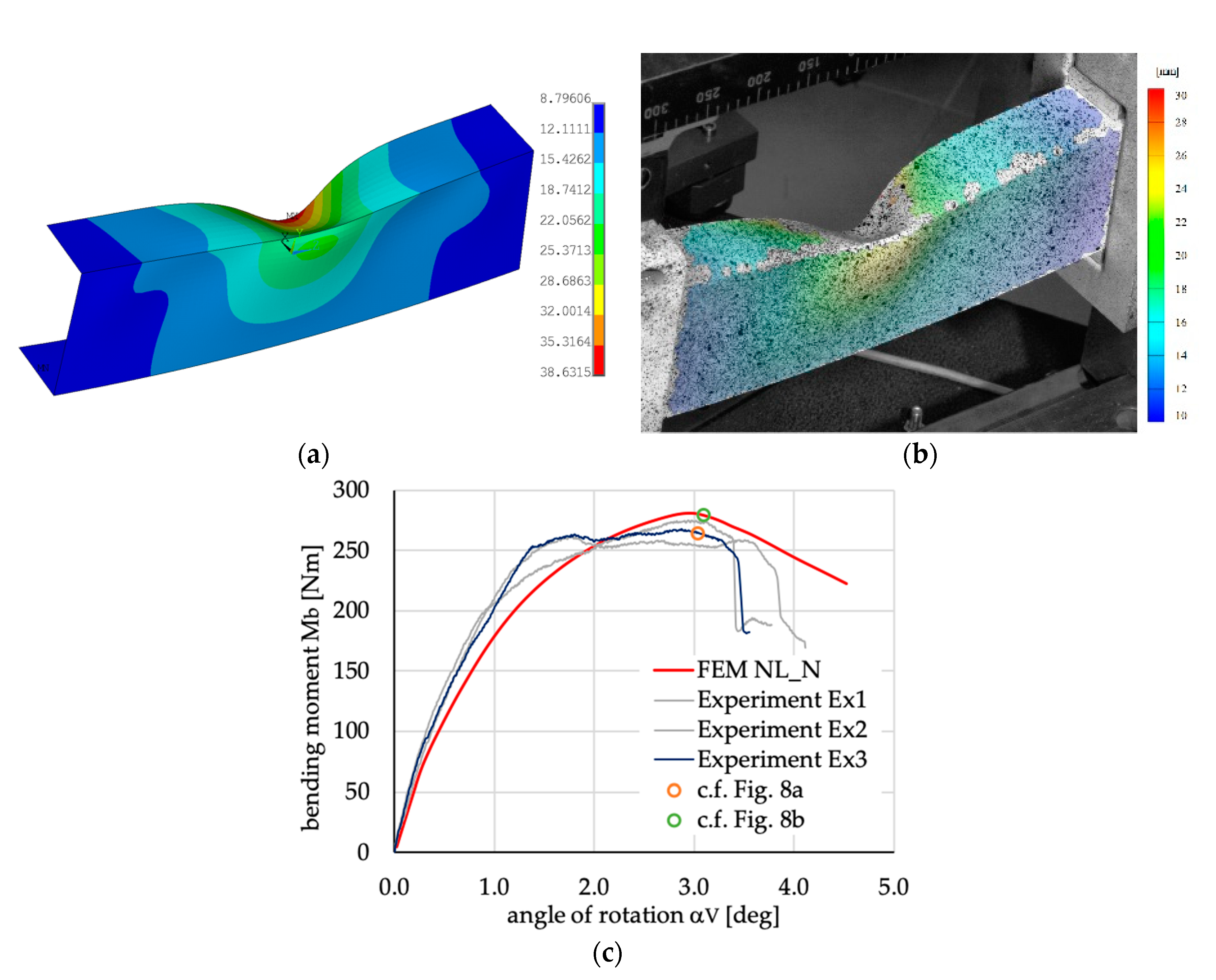 Materials 13 03002 g006