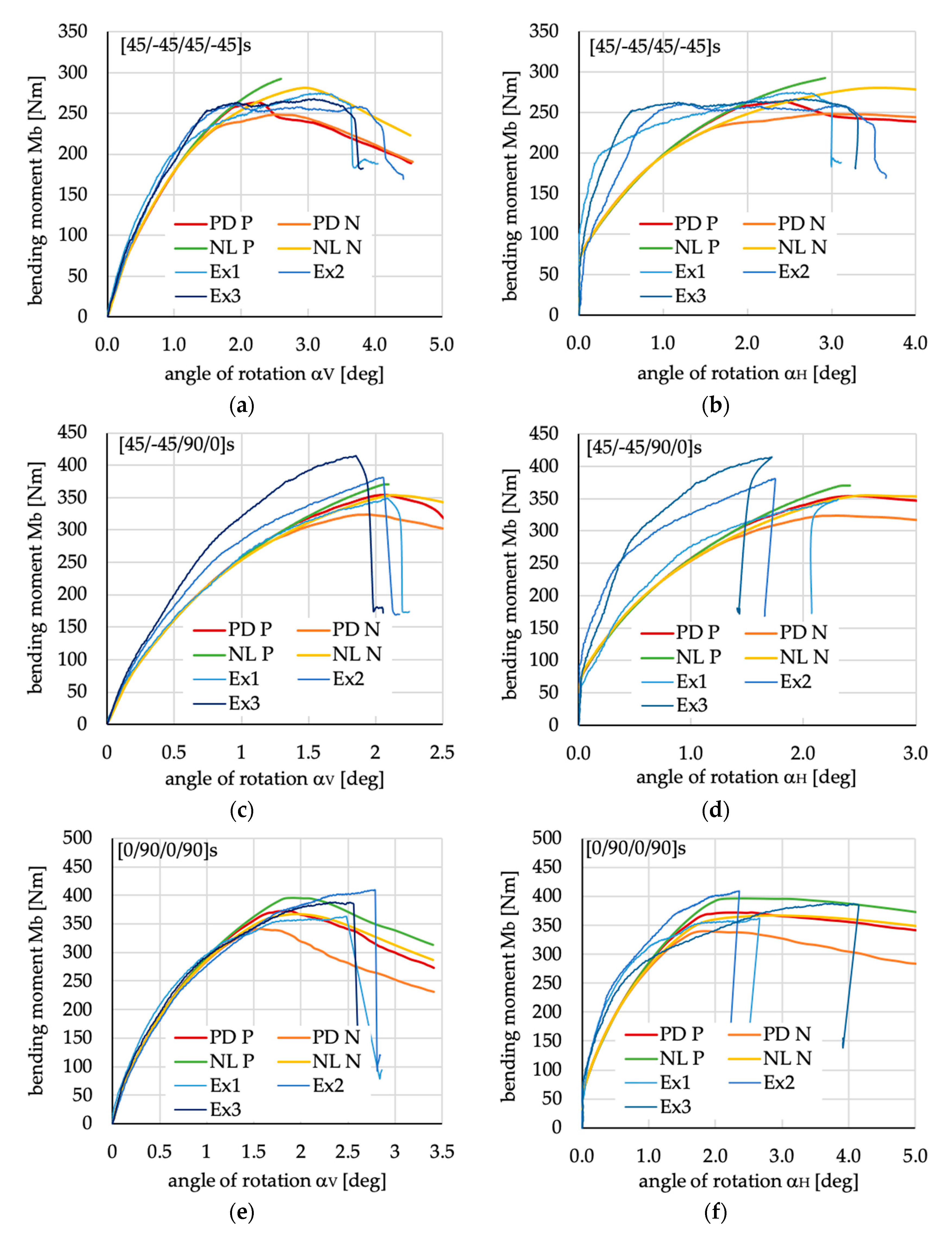 Materials 13 03002 g008