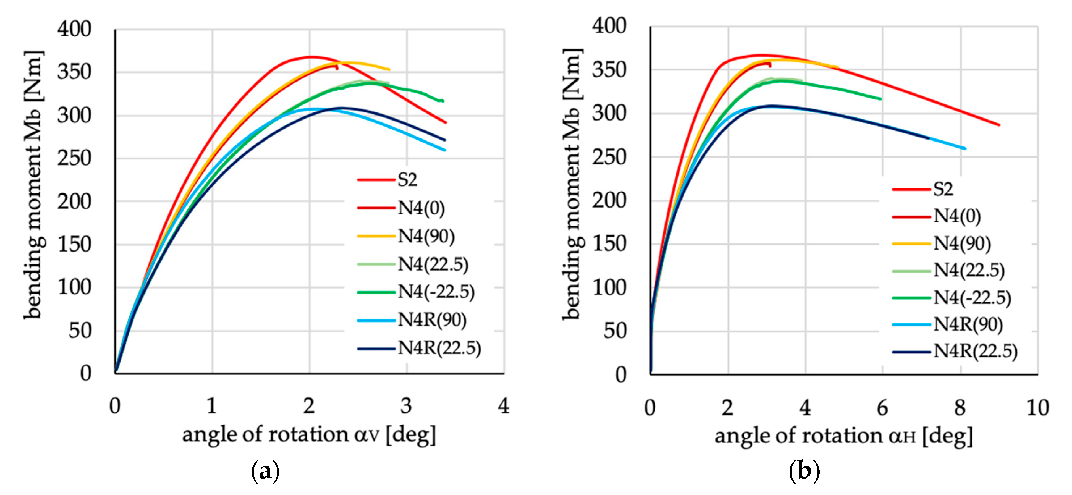 Materials 13 03002 g018