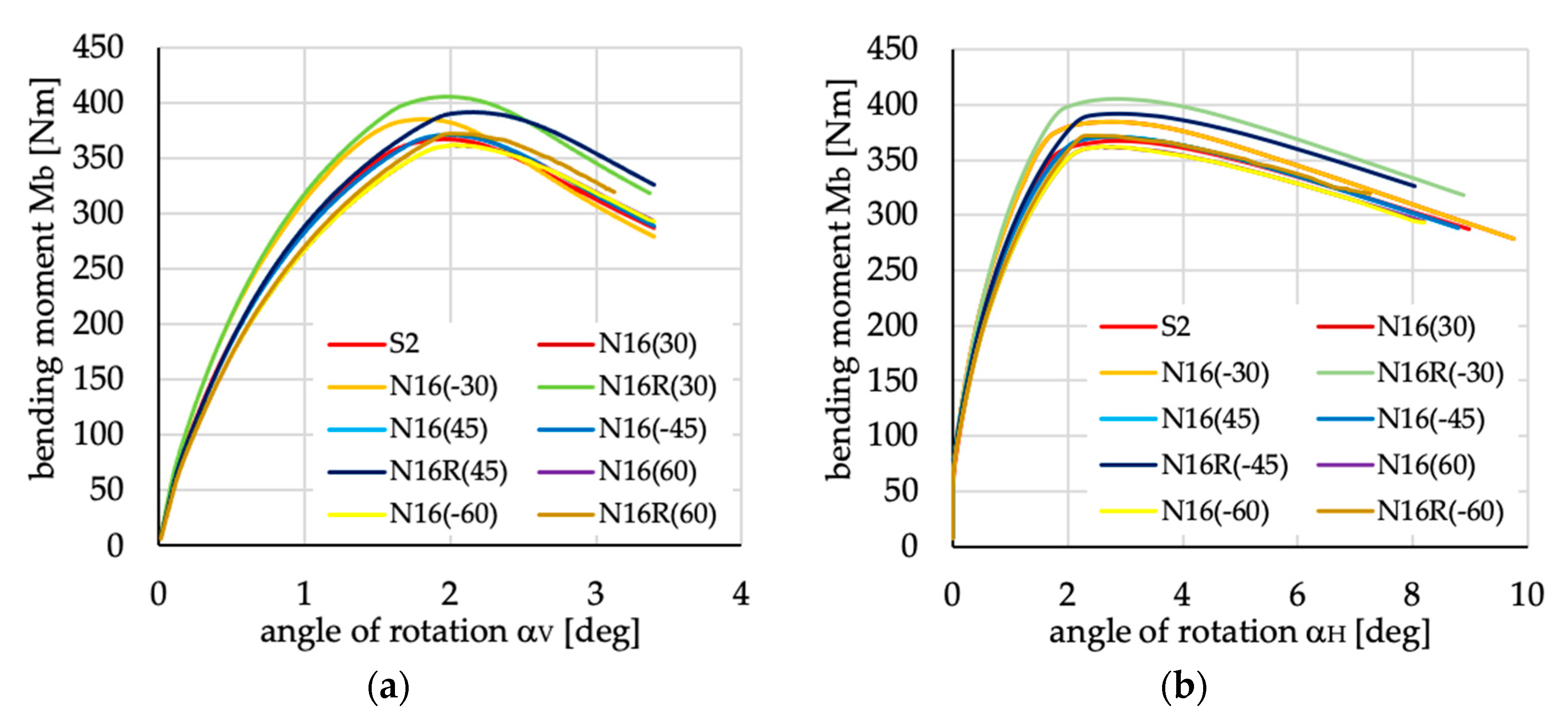 Materials 13 03002 g021